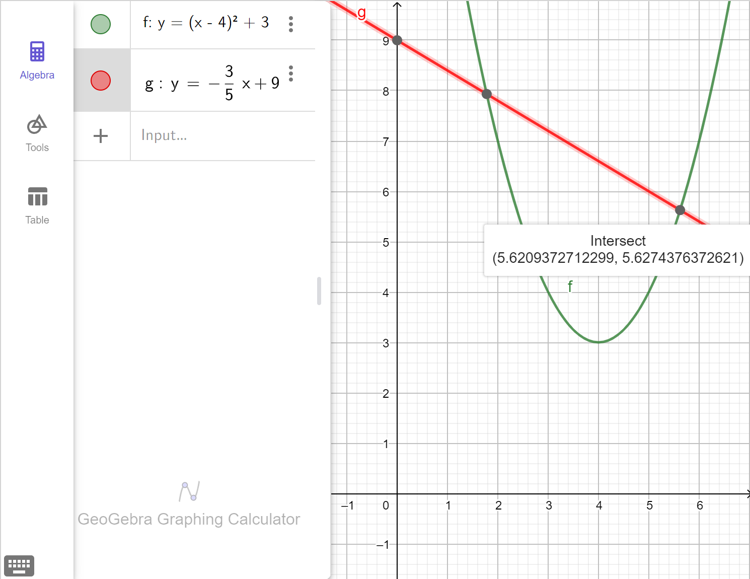 A screenshot of the Geogebra Graphing Calculator with the one of the intersections of the functions highlighted. Talk to your teacher for more information.