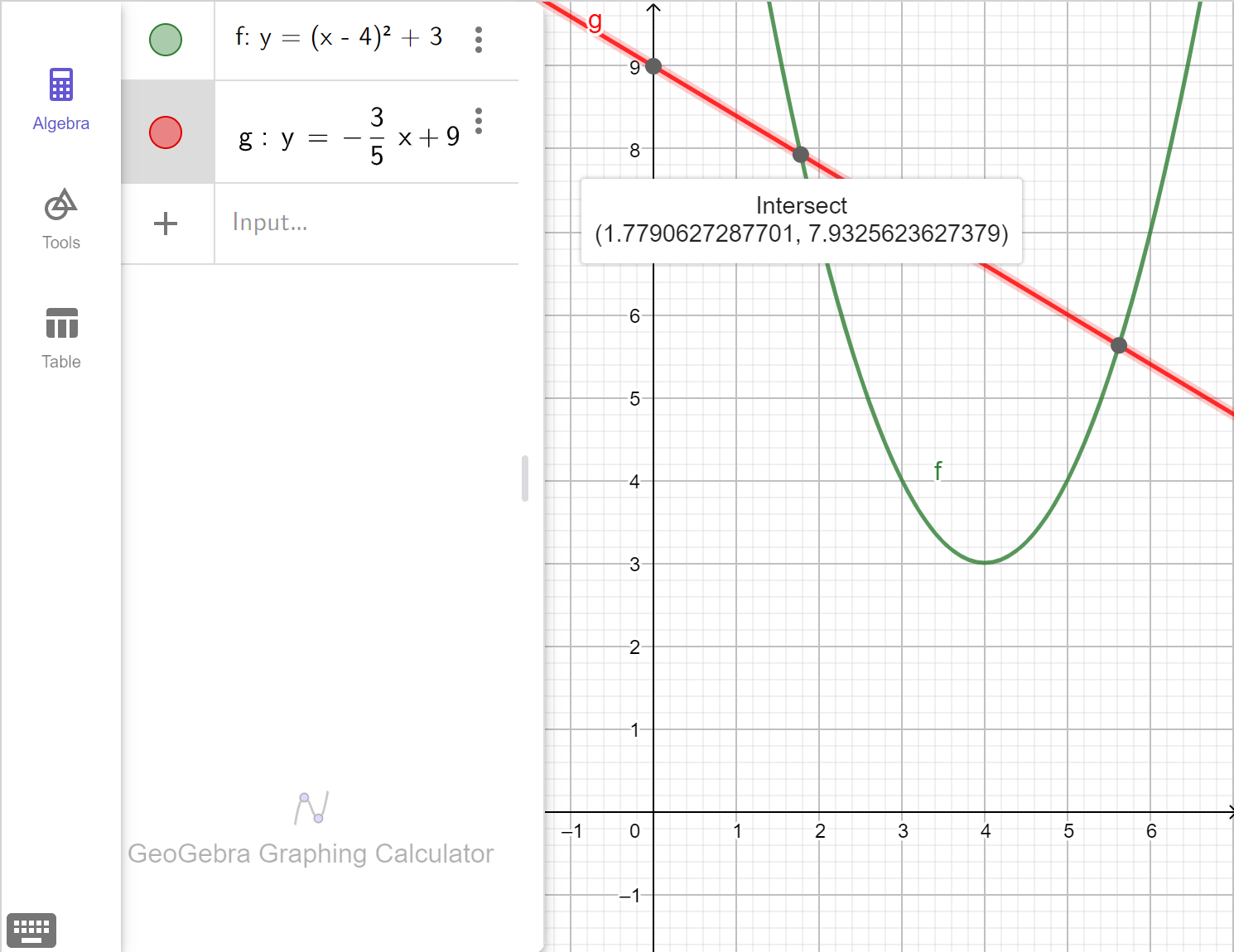 A screenshot of the Geogebra Graphing Calculator with the other intersection of the functions highlighted. Talk to your teacher for more information.