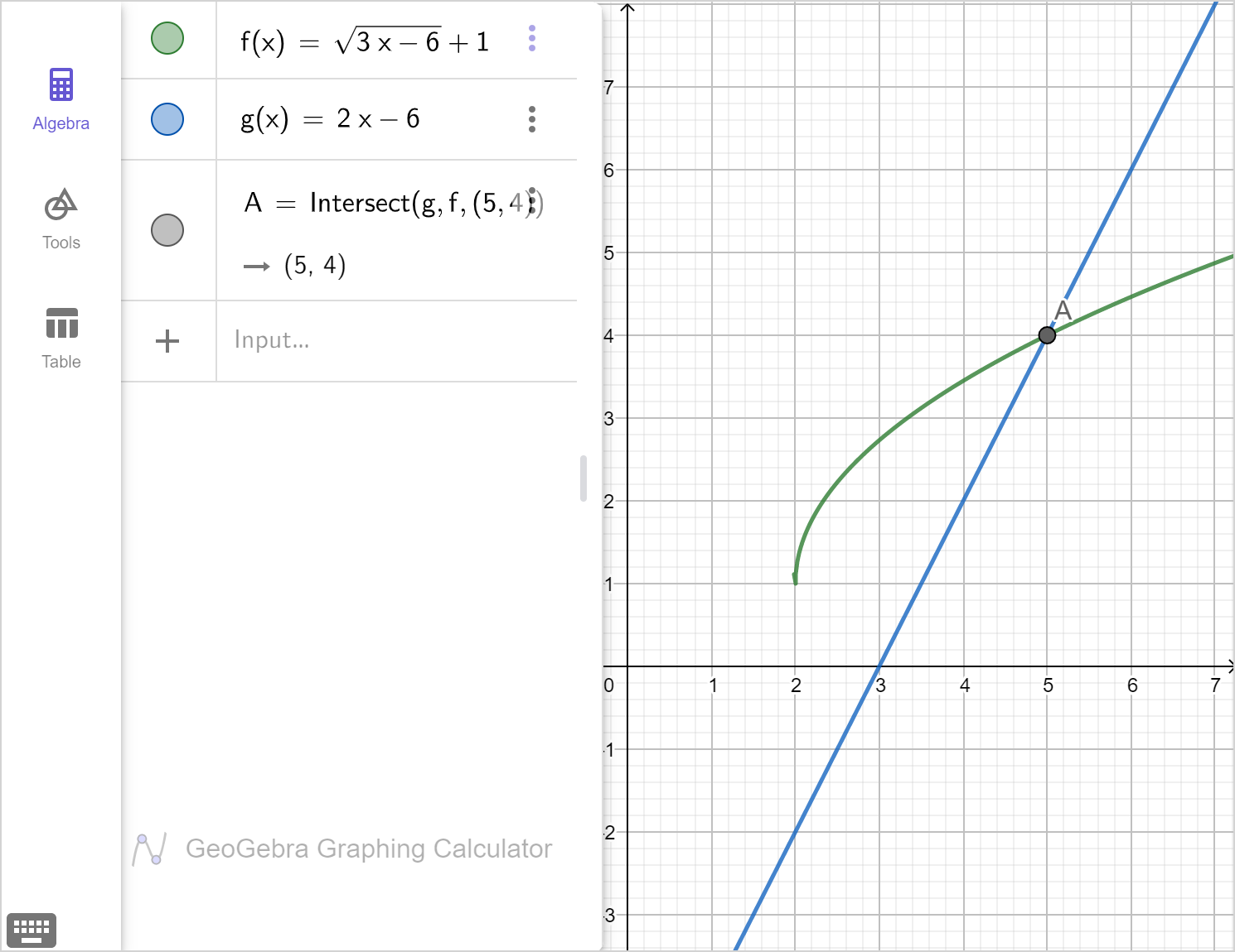A screenshot of the GeoGebra graphing tool showing graphs of the functions f of x and g of x, together with their point of intersection (5, 4). Speak to your teacher for more details.