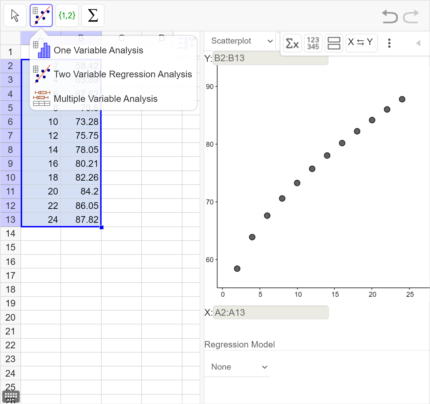 A screenshot of the GeoGebra Statistics tool with the data set inputted into the spreadsheet, the data being displayed on a scatter plot, and the Two Variable Regression Analysis button being selected. Speak to your teacher for more details.