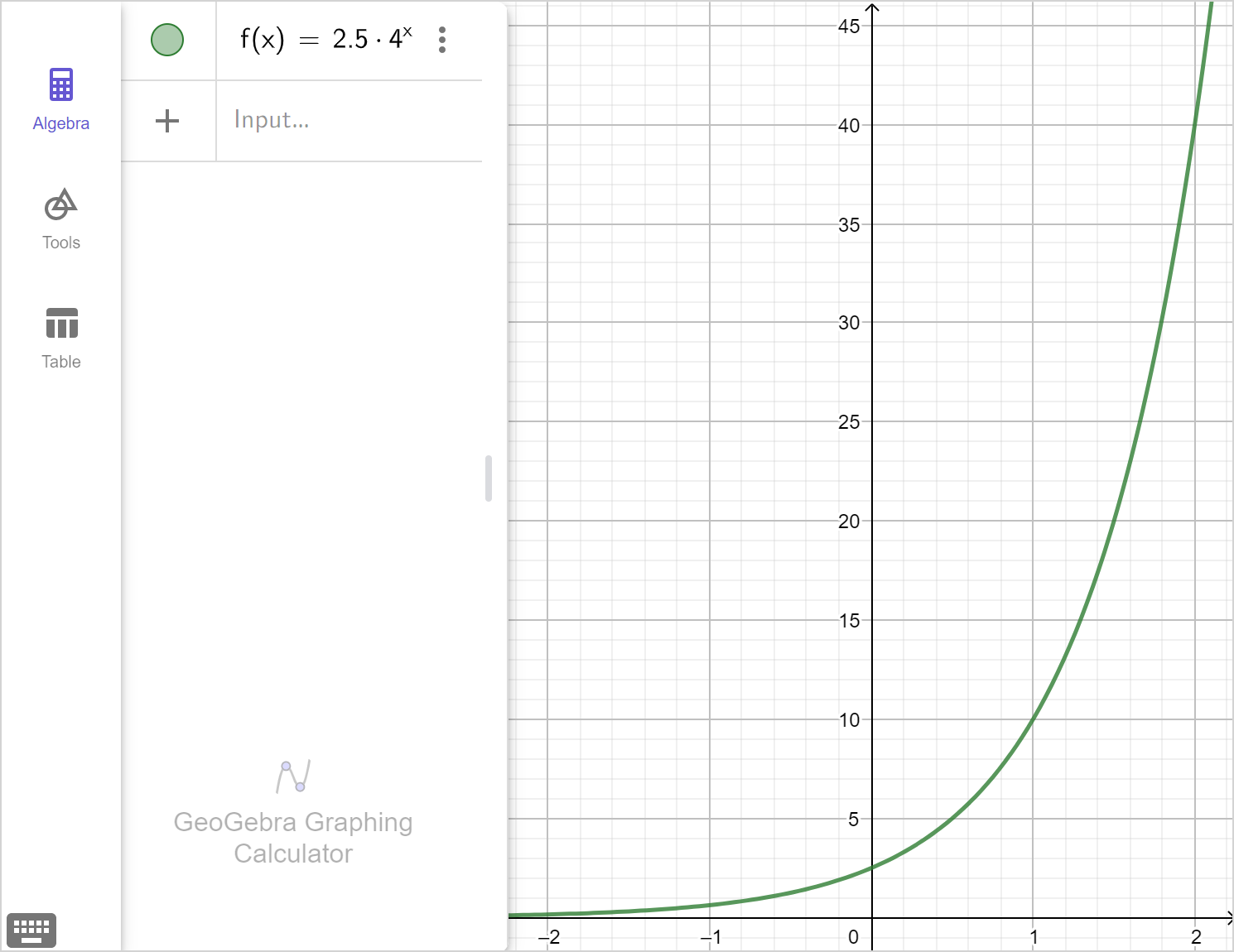 A screenshot of the GeoGebra graphing calculator showing the graph of f of x equals 2.5 times 4 raised to x. Speak to your teacher for more details.