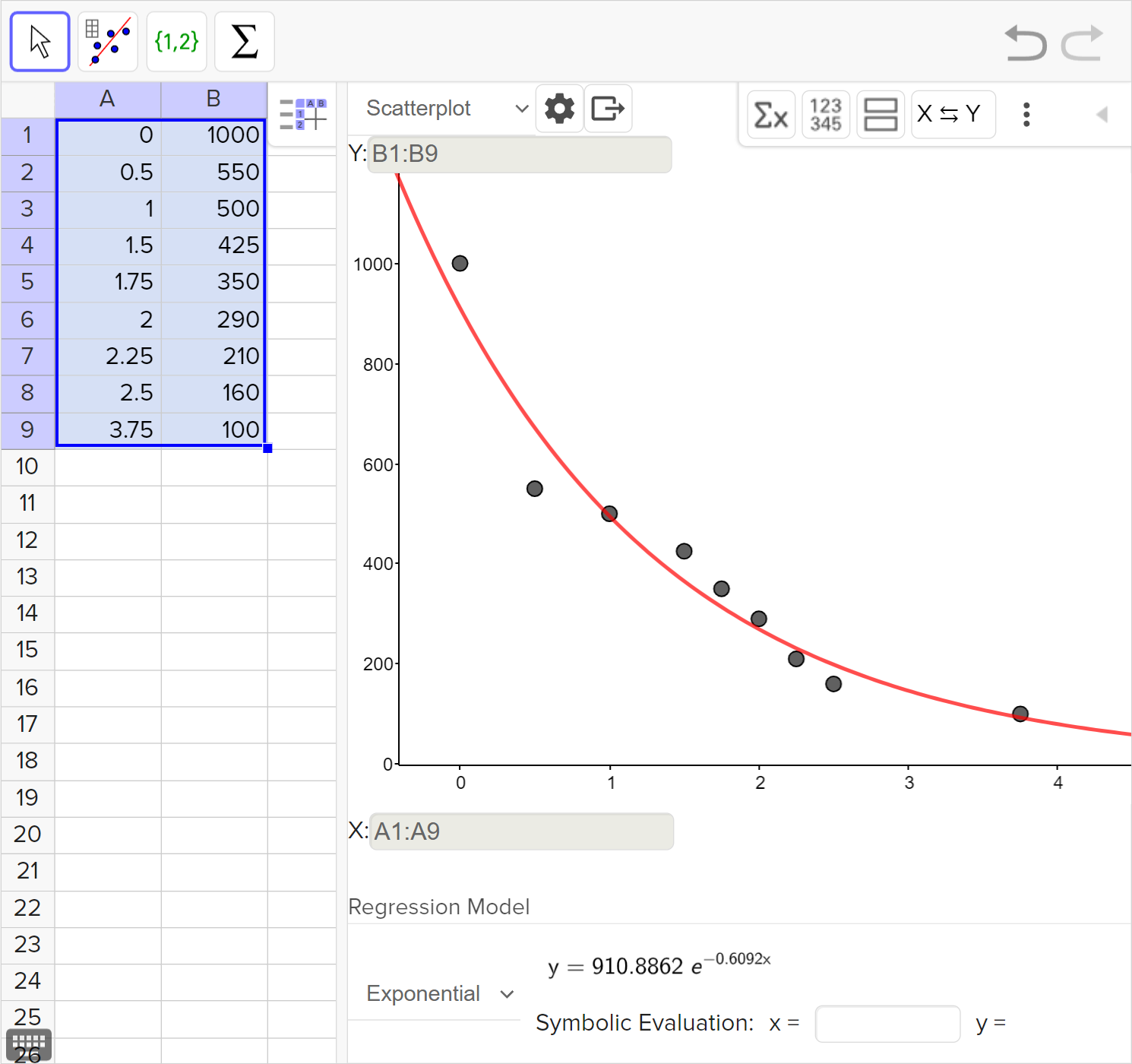 A screenshot of the GeoGebra statistics tool showing the following: On the left side: the numbers 0, 0.5, 1, 1.5, 1.75, 2, 2.25, 2.5, and 3.75 in column A, rows 1 to 9 and the numbers 1000, 550, 500, 425, 350, 290, 210, 160, and 100 in column B, rows 1 to 9. The cells from column A, rows 1 to 9, and column B, rows 1 to 9, are selected. On the right side: a scatterplot and the best fit curve are shown. Speak to your teacher for more details.
