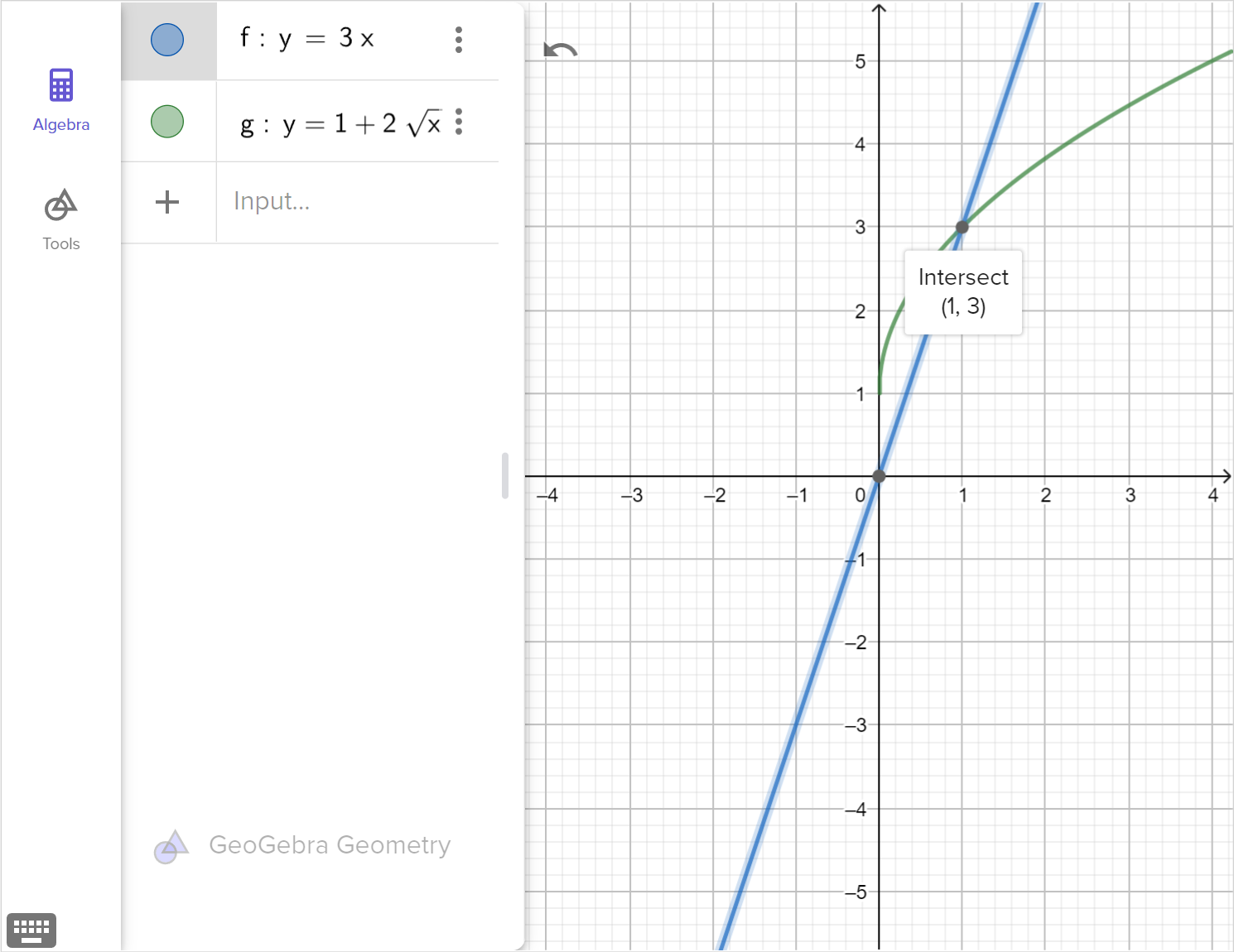 A screenshot of the GeoGebra geometry tool showing the graphs of y equals 3 x and y equals 1 plus 2 square root of x. The point of intersection of the graphs is highlighted. Speak to your teacher for more details.