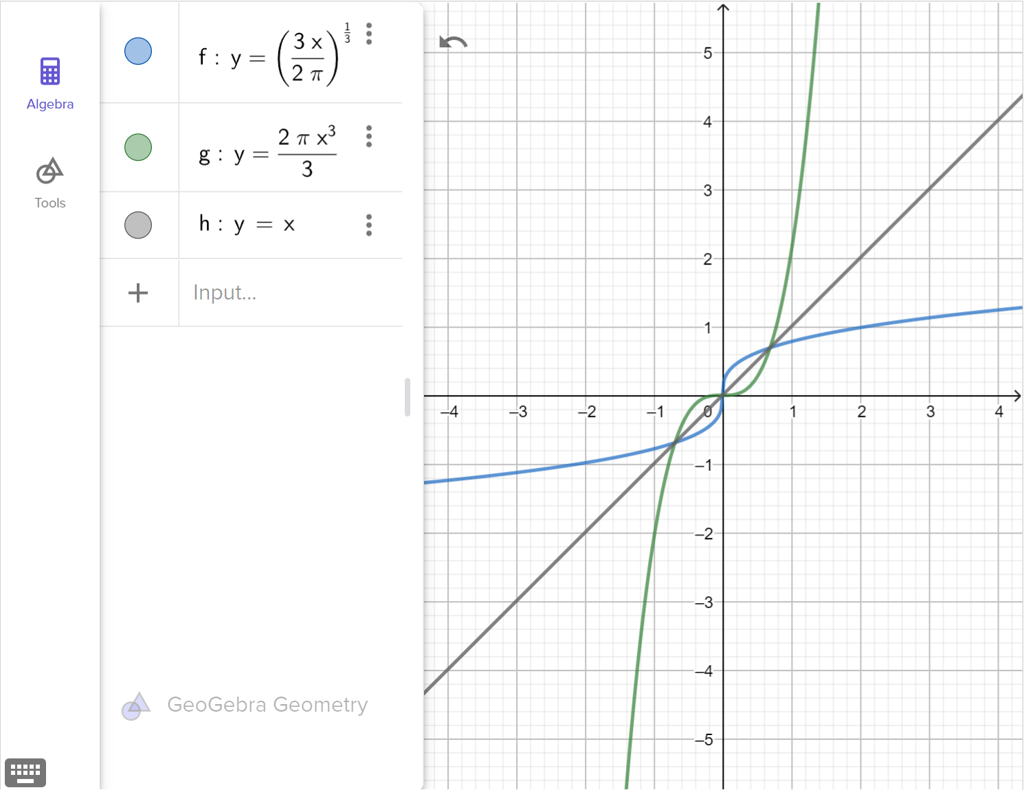 A screenshot of the GeoGebra geometry tool showing the graphs of y equals left parenthesis 3 x over 2 pi right parenthesis raised to one third, y equals 2 pi x cubed all over 3, and y equals x. Speak to your teacher for more details.