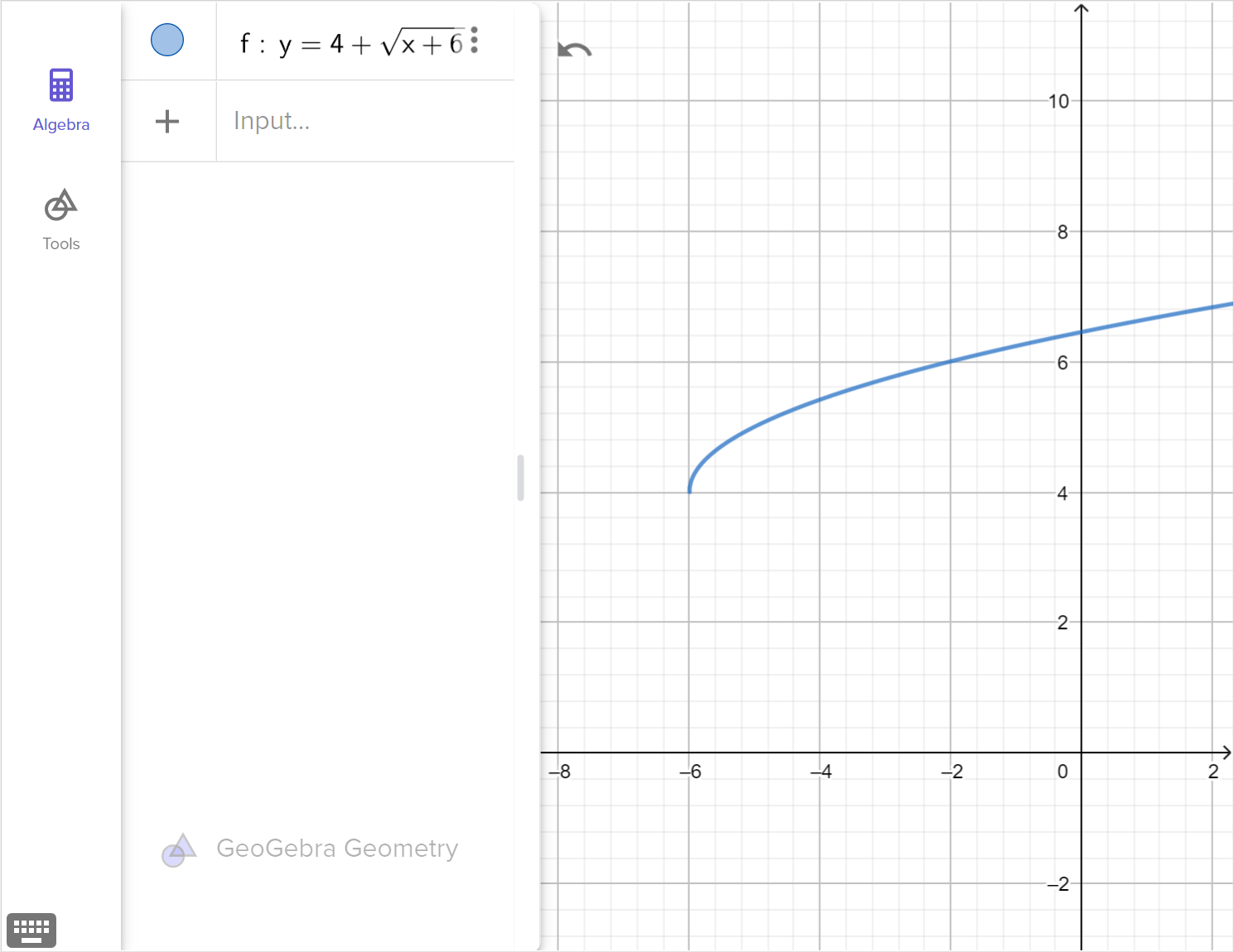 A screenshot of the GeoGebra geometry tool showing the graph of y equals 4 plus square root of x plus 6. Speak to your teacher for more details.