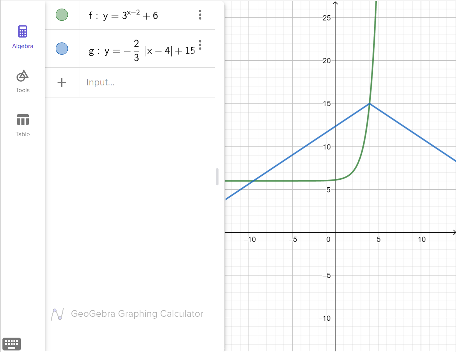 A screenshot of the GeoGebra graphing calculator showing the graphs of y equals 3 raised to the quantity x minus 2 plus 6 and y equals negative two thirds absolute value of the quantity x minus 4 plus 15. Speak to your teacher for more details.