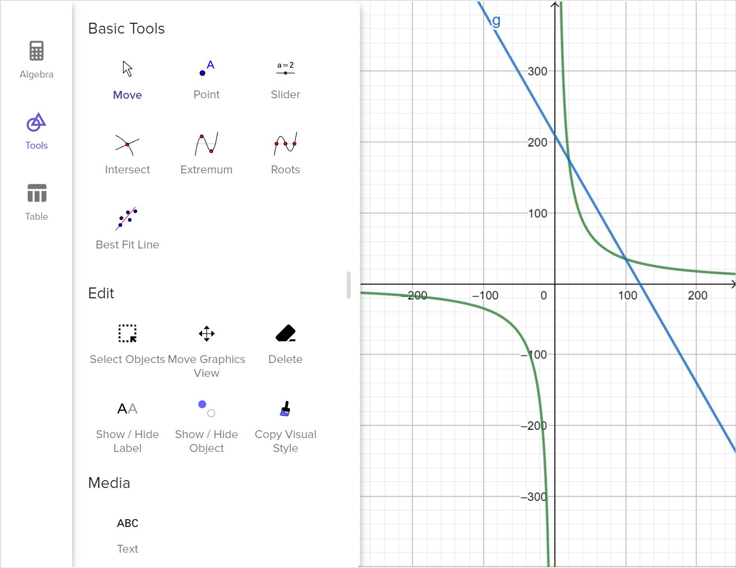 A screenshot of the GeoGebra graphing calculator showing the graphs of f of x equals 3,500 over x and y equals 210 minus 1.75 x. A set of options under the Basic Tools menu is shown. Speak to your teacher for more details.