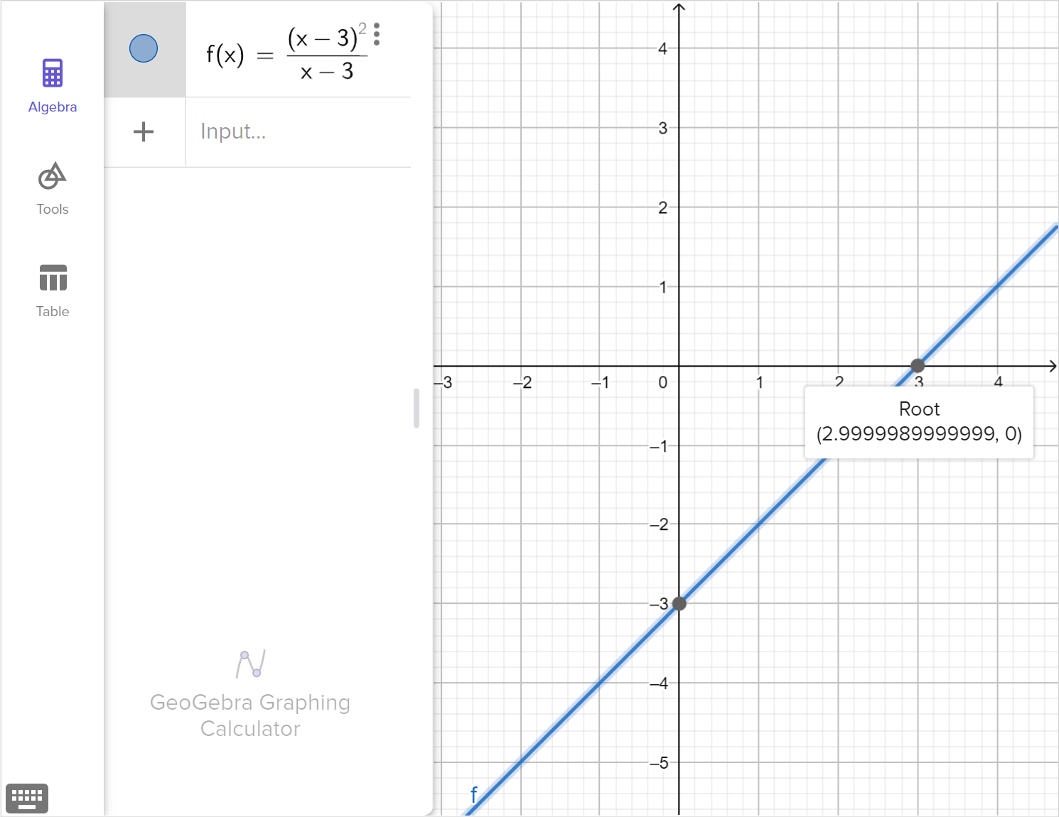 A screenshot of the GeoGebra graphing calculator showing the graph of f of x equals left parenthesis x minus 3 right parenthesis squared all over x minus 3. The point of intersection of the graph and the x axis is highlighted. Speak to your teacher for more details.