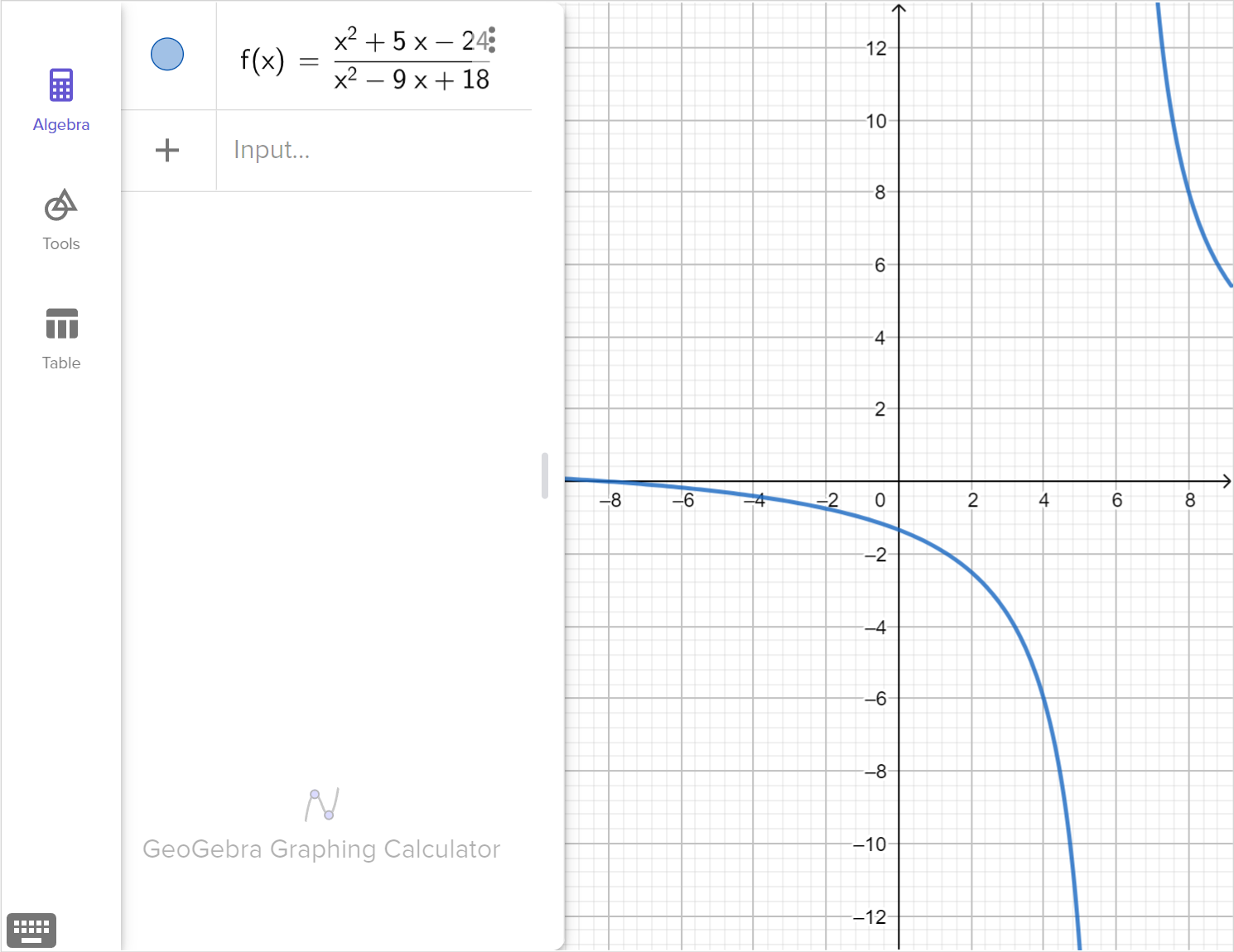 A screenshot of the GeoGebra graphing calculator showing the graph of f of x equals x squared plus 5 x minus 24 all over x squared minus 9 x plus 18. Speak to your teacher for more details.