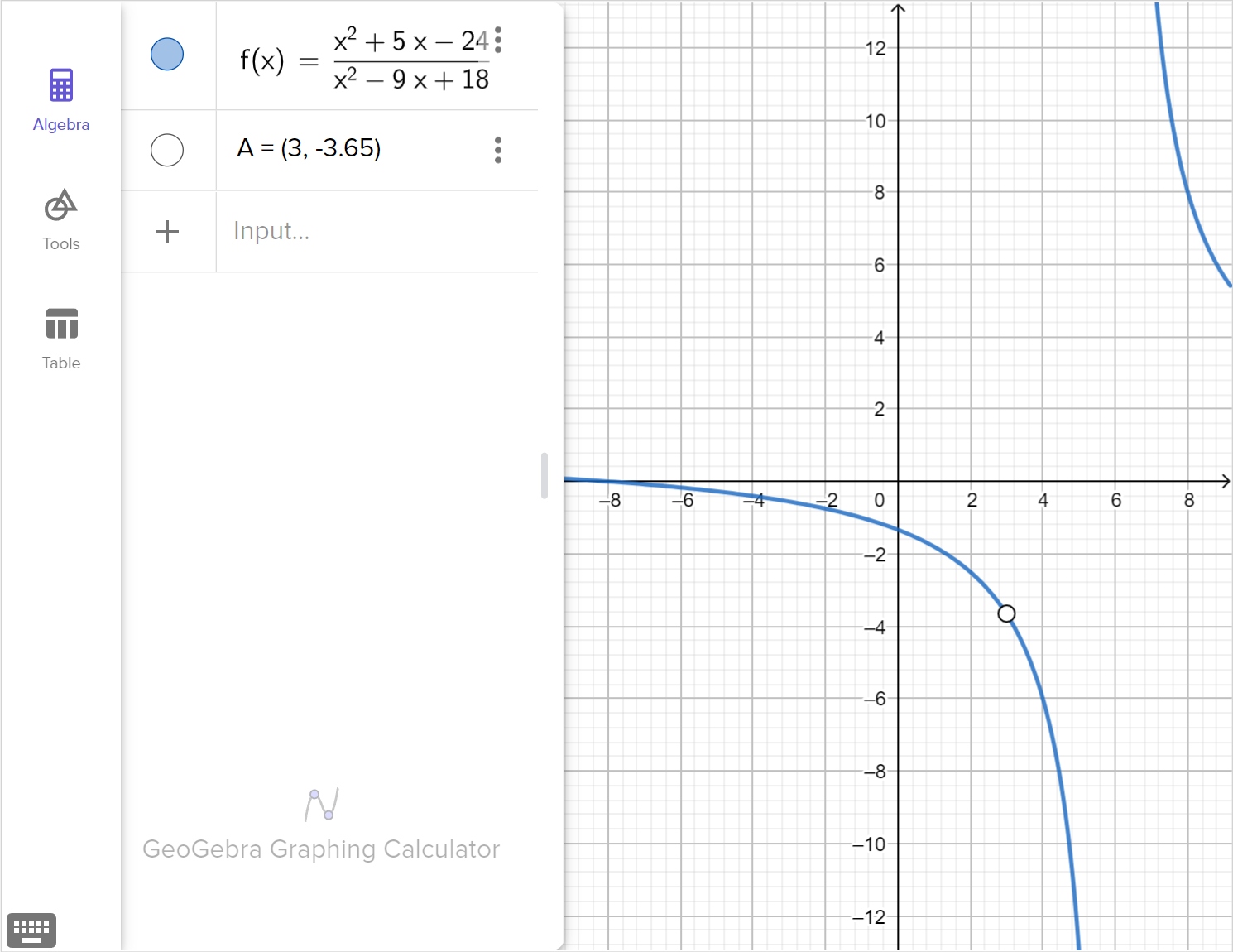 A screenshot of the GeoGebra graphing calculator showing the graph of f of x equals x squared plus 5 x minus 24 all over x squared minus 9 x plus 18 and an unfilled point A at (3, negative 3.65). Speak to your teacher for more details.