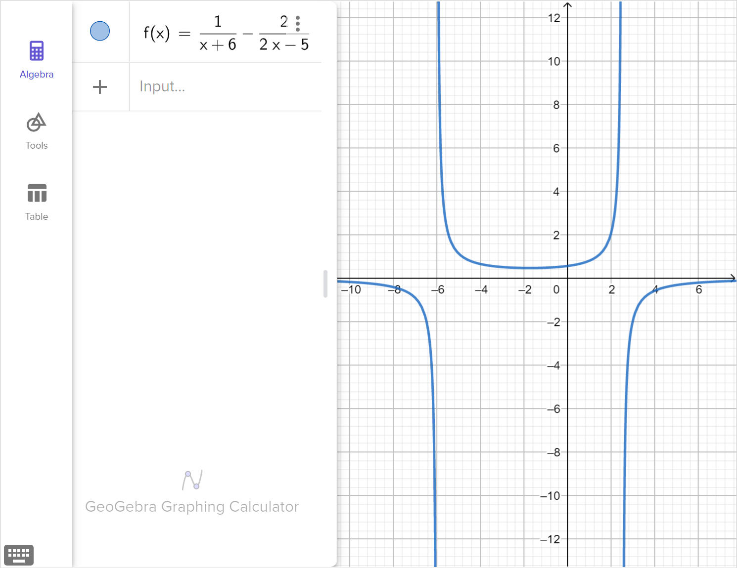 A screenshot of the GeoGebra graphing calculator showing the graph of f of x equals the fraction 1 over the quantity x plus 6 minus the fraction 2 over the quantity 2 x minus 5. Speak to your teacher for more details.