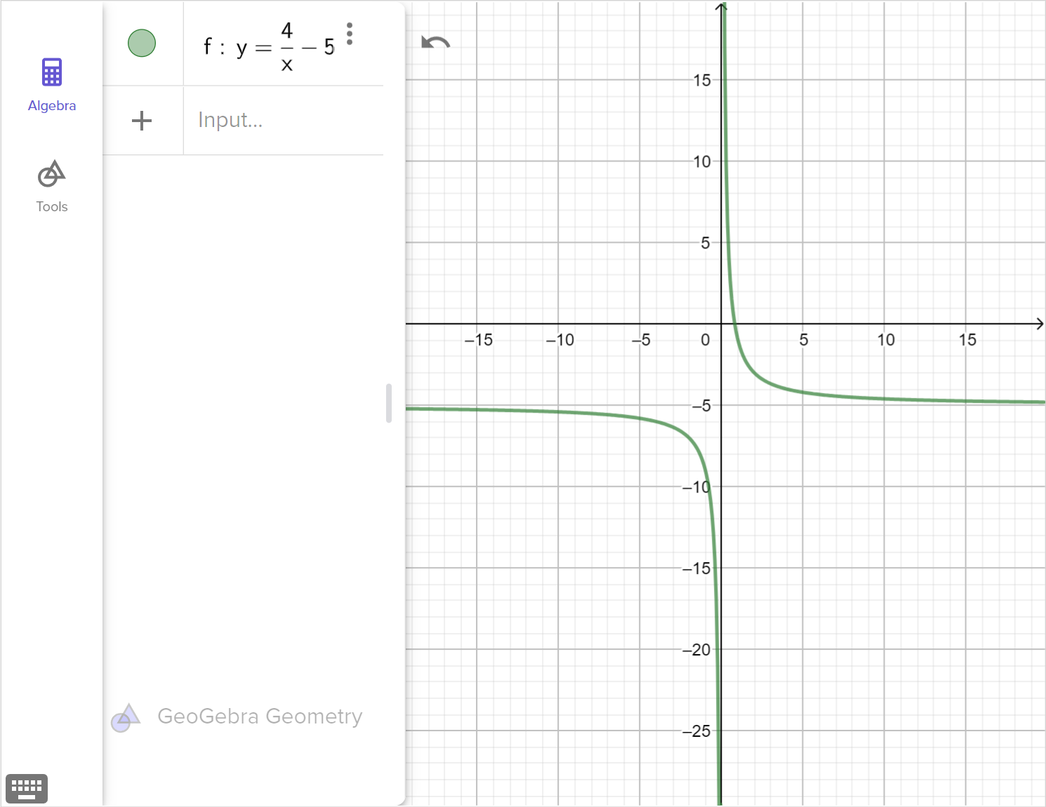 A screenshot of the GeoGebra geometry tool showing the graph of y equals 4 over x minus 5. Speak to your teacher for more details.
