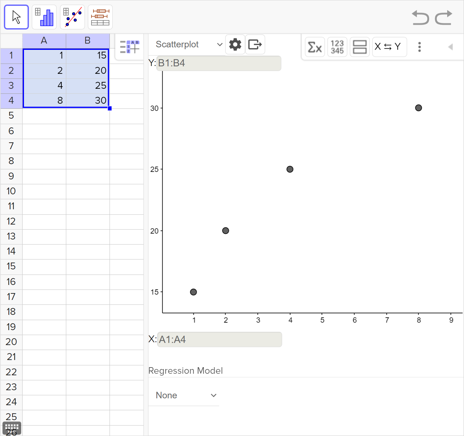 A screenshot of the GeoGebra statistics tool showing the following: On the left side: the numbers 1, 2, 4, and 8 entered in column A, rows 1 to 4, and 15, 20, 25, and 30 entered in column B, rows 1 to 4. The cells from column A, rows 1 to 4, and column B, rows 1 to 4, are selected. On the right side: a scatterplot is shown. Speak to your teacher for more details.