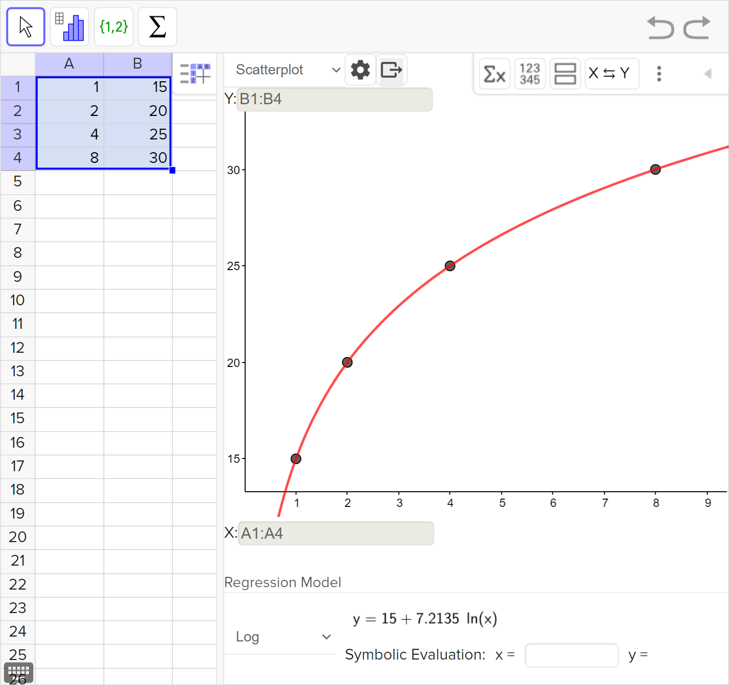 A screenshot of the GeoGebra statistics tool showing the following: On the left side: the numbers 1, 2, 4, and 8 entered in column A, rows 1 to 4, and 15, 20, 25, and 30 entered in column B, rows 1 to 4. The cells from column A, rows 1 to 4, and column B, rows 1 to 4, are selected. On the right side: a scatterplot and the best fit curve are shown. Speak to your teacher for more details.