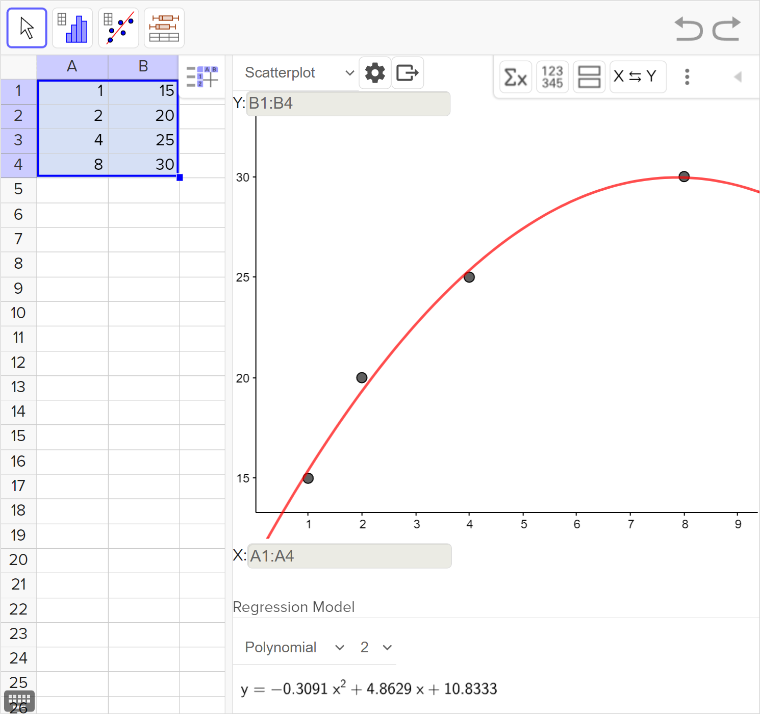 A screenshot of the GeoGebra statistics tool showing the following: On the left side: the numbers 1, 2, 4, and 8 entered in column A, rows 1 to 4, and 15, 20, 25, and 30 entered in column B, rows 1 to 4. The cells from column A, rows 1 to 4, and column B, rows 1 to 4, are selected. On the right side: a scatterplot and the best fit curve are shown. Speak to your teacher for more details.