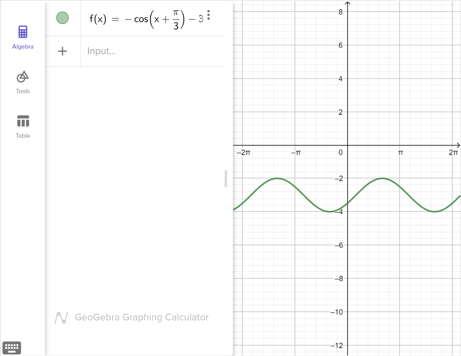 A screenshot of the GeoGebra graphing calculator showing the graph of f of x equals negative cosine left parenthesis x plus pi over 3 right parenthesis minus 3. Speak to your teacher for more details.