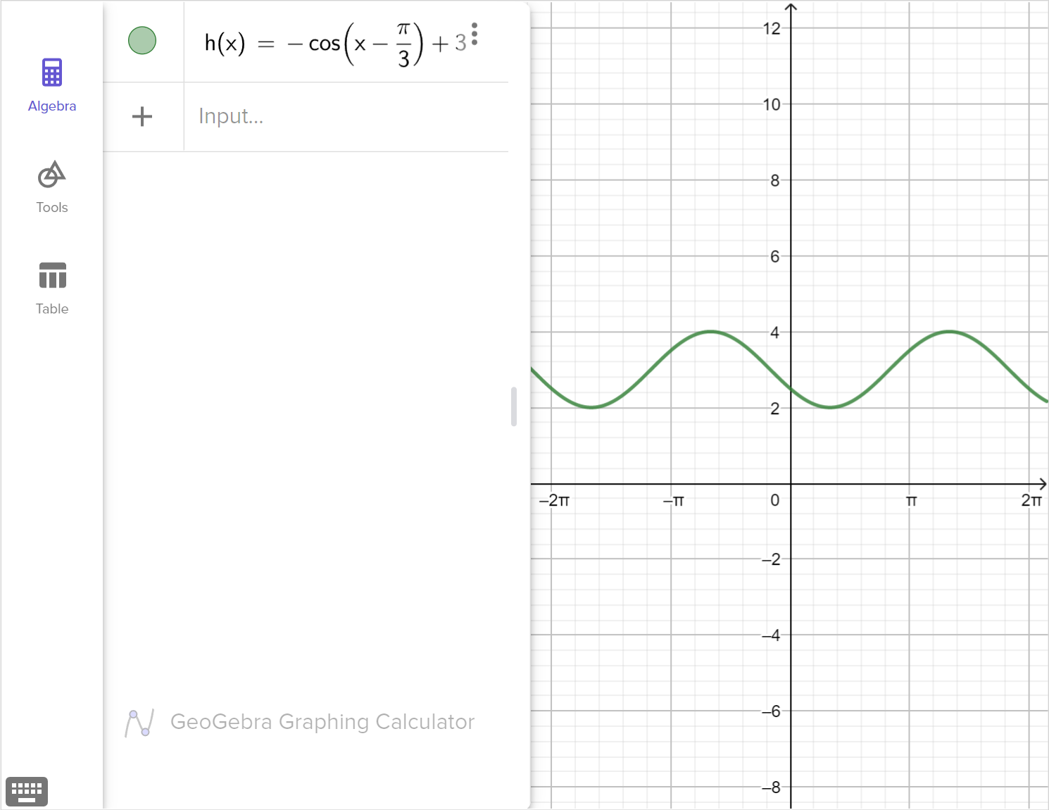 A screenshot of the GeoGebra graphing calculator showing the graph of f of x equals negative cosine left parenthesis x minus pi over 3 right parenthesis plus 3. Speak to your teacher for more details.