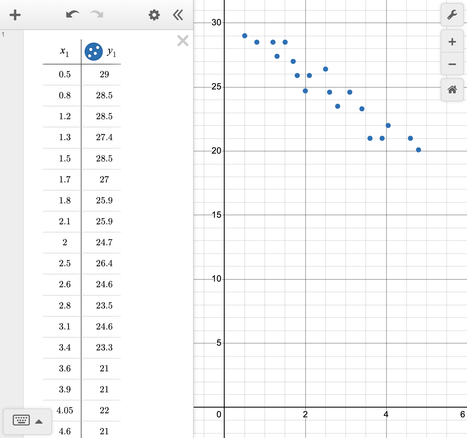 A screenshot of the Desmos graphing calculator showing how to enter a given set of data into a table. Speak to your teacher for more details.