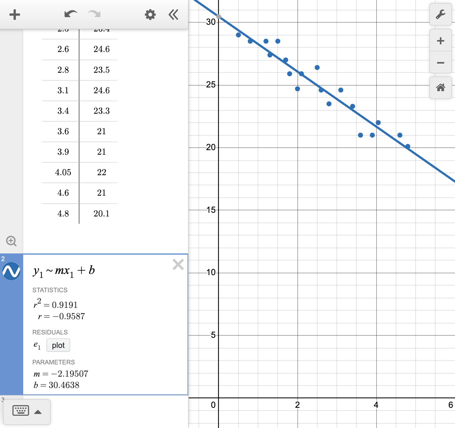 A screenshot of the GeoGebra statistics tool showing how to select the linear regression model option. Speak to your teacher for more details.