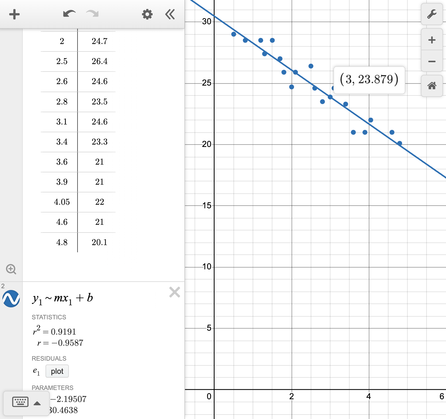A screenshot of the Desmos graphing calculator showing how to use the scatterplot to predict the value of y given a value of x. Speak to your teacher for more details.