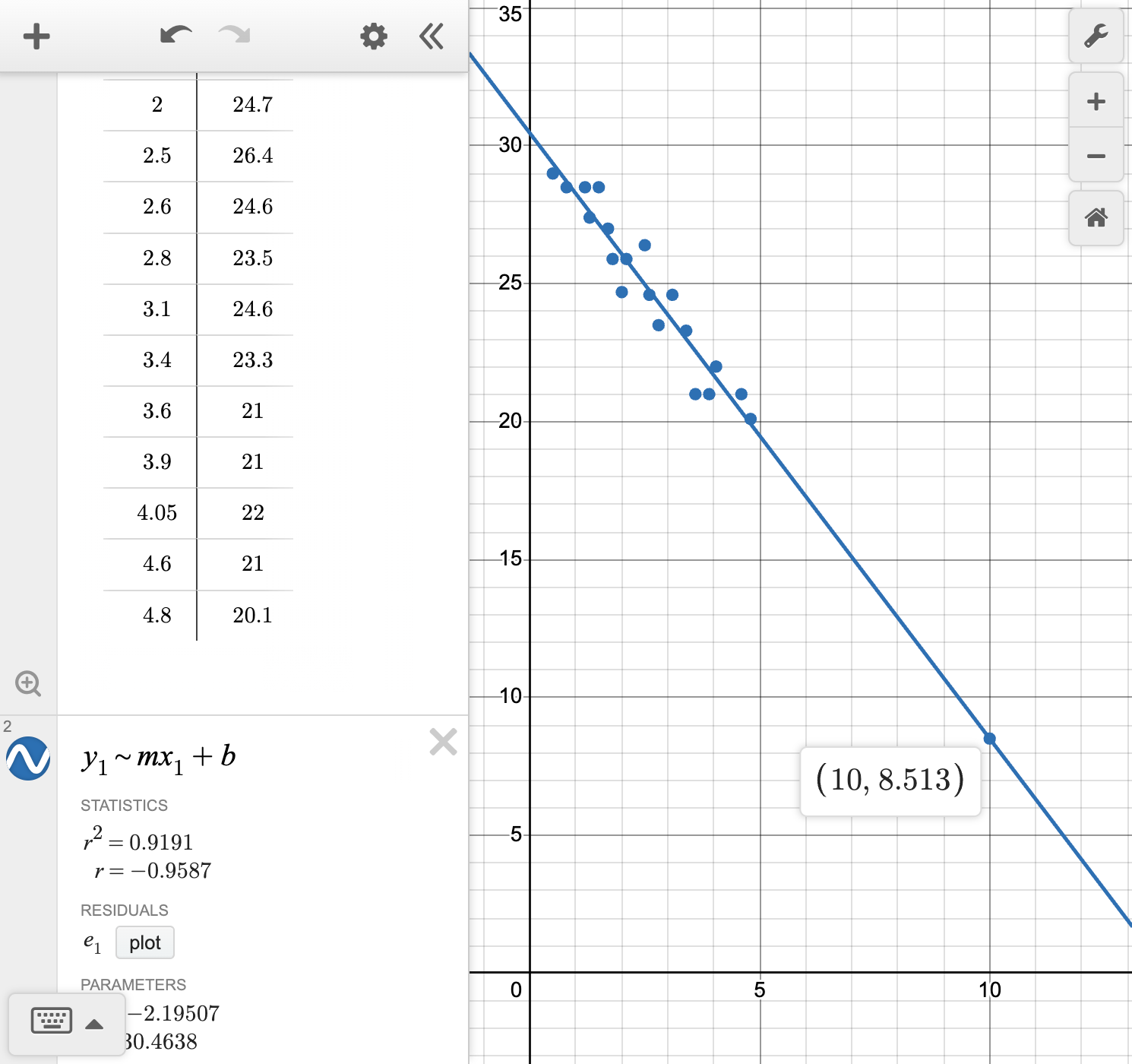A screenshot of the Desmos graphing calculator showing how to use the scatterplot to predict the value of y given a value of x. Speak to your teacher for more details.