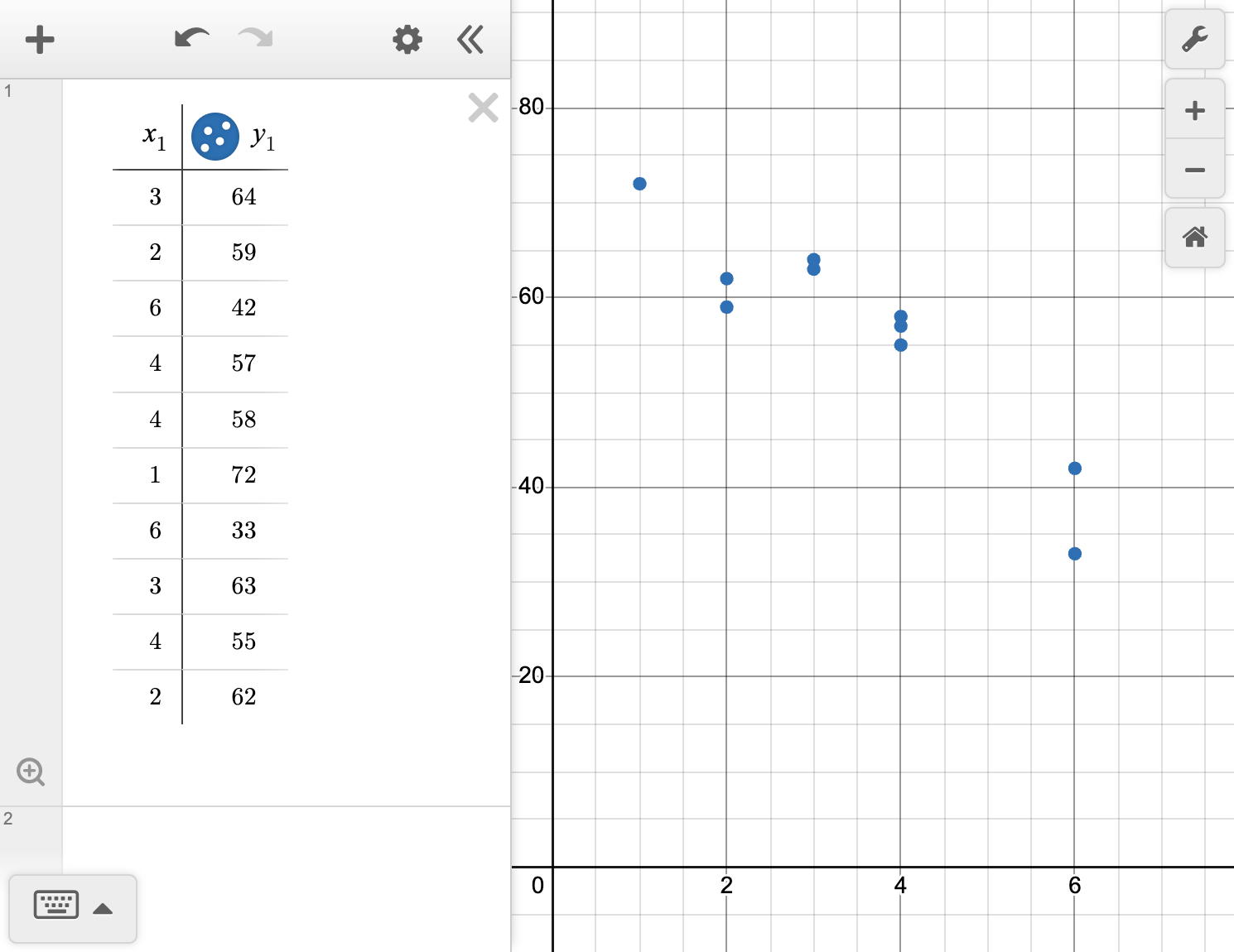 A screenshot of the Desmos graphing calculator showing the numbers 3, 2, 6, 4, 4, 1, 6, 3, 4, and 2 entered in column x subscript 1, and the numbers 64, 59, 42, 57, 58, 72, 33, 63, 55, and 62 entered in column y subscript 1. Speak to your teacher for more details.