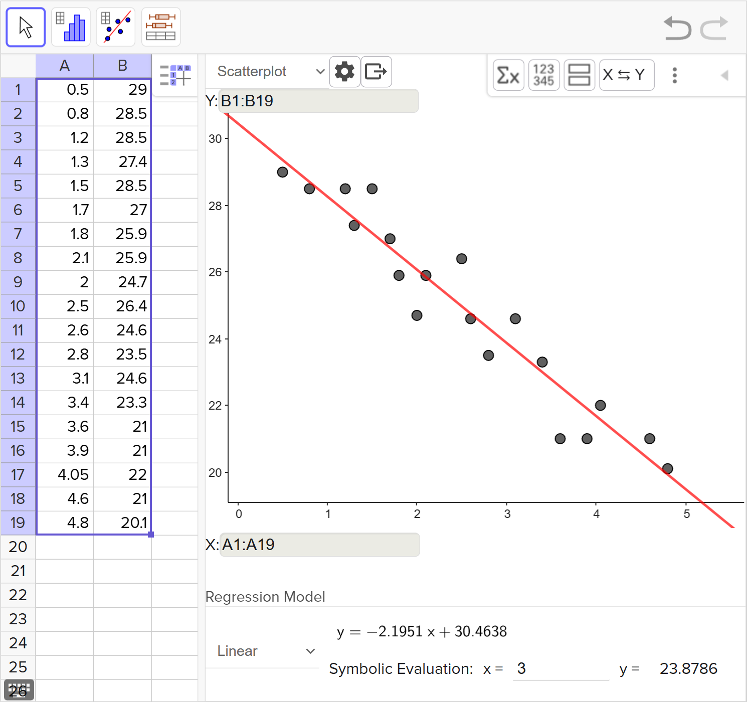 A screenshot of the GeoGebra statistics tool showing how to use the scatter plot to predict the value of y given a value of x. Speak to your teacher for more details.