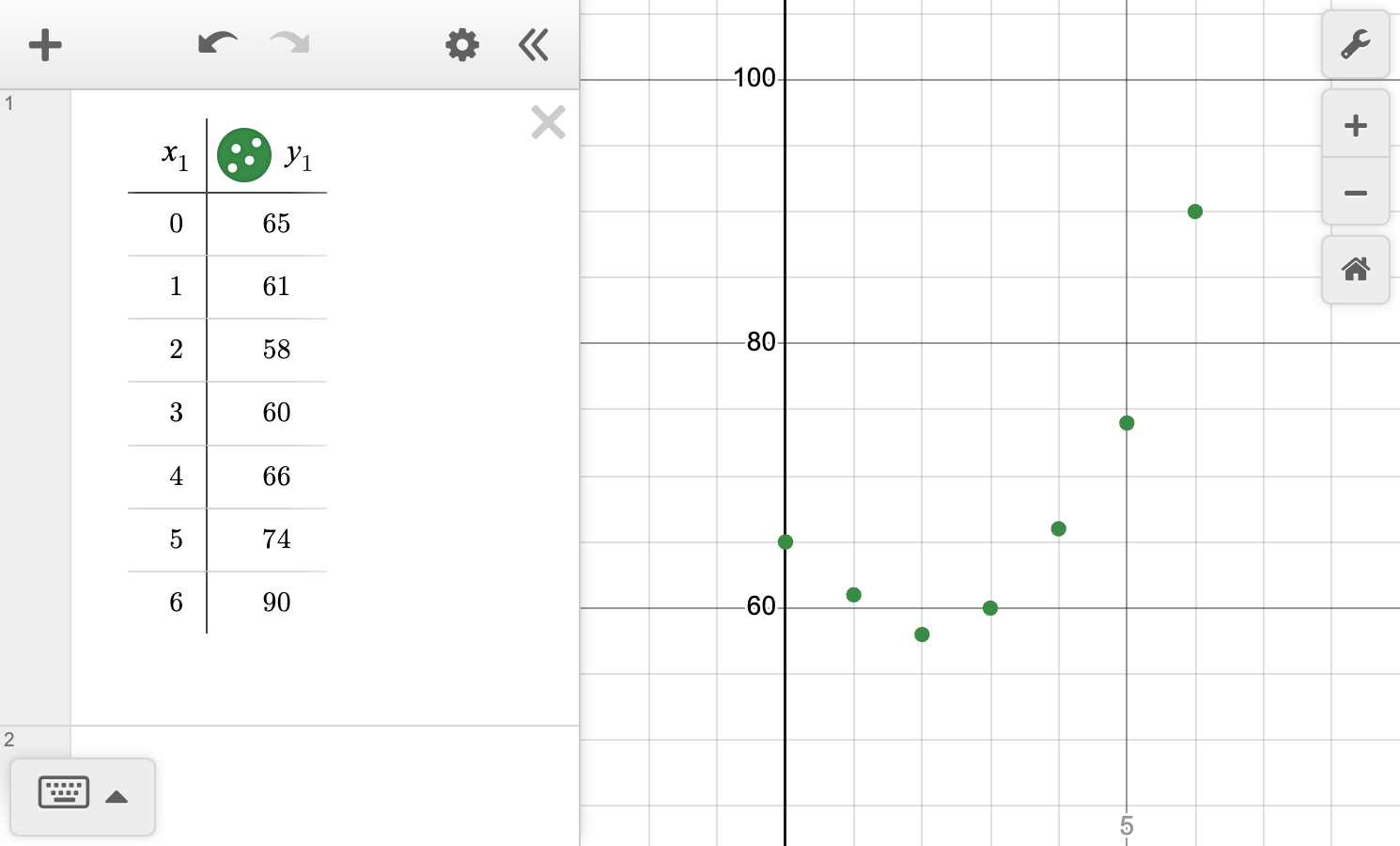 A screenshot of the Desmos graphing calculator showing how enter a given set of data into a table. Speak to your teacher for more details.