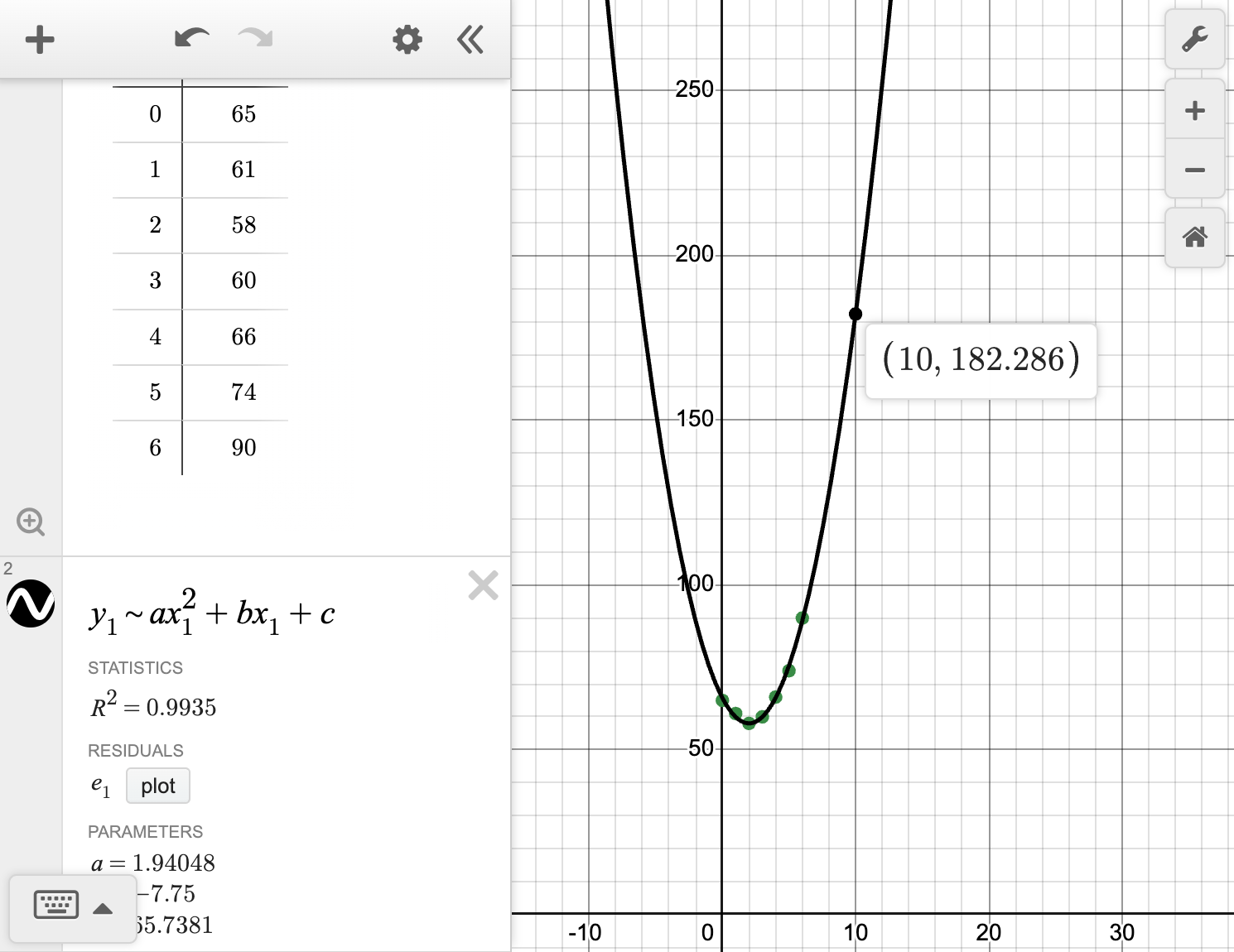 A screenshot of the Desmos graphing calculator showing how to use the scatterplot to predict the value of y given a value of x. Speak to your teacher for more details.