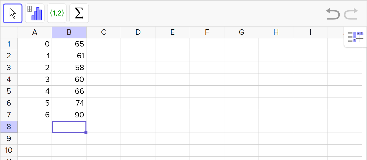 A screenshot of the GeoGebra statistics tool showing how enter a given set of data. Speak to your teacher for more details.