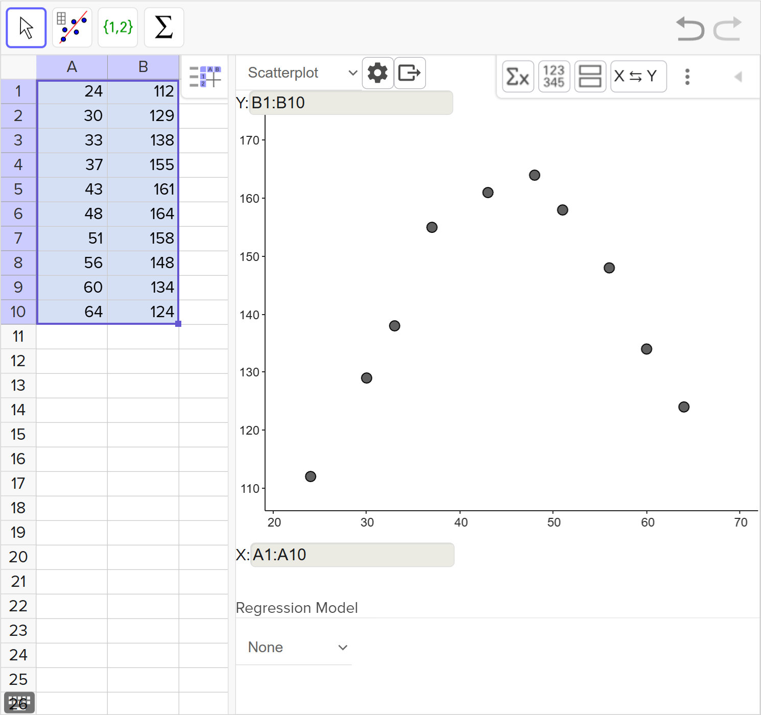 A screenshot of the GeoGebra statistics tool showing how to create the scatter plot of a given data set. Speak to your teacher for more details.