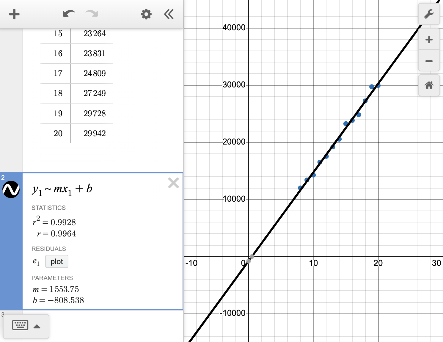 A screenshot of the Desmos graphing calculator showing how to display the equation of the line of best fit. Speak to your teacher for more details.