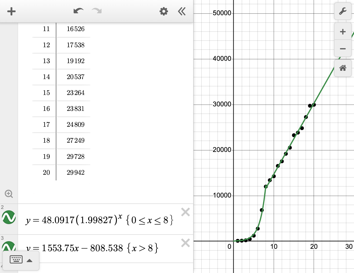 A screenshot of the Desmos graphing calculator showing how to display the piecewise regression model. Speak to your teacher for more details.