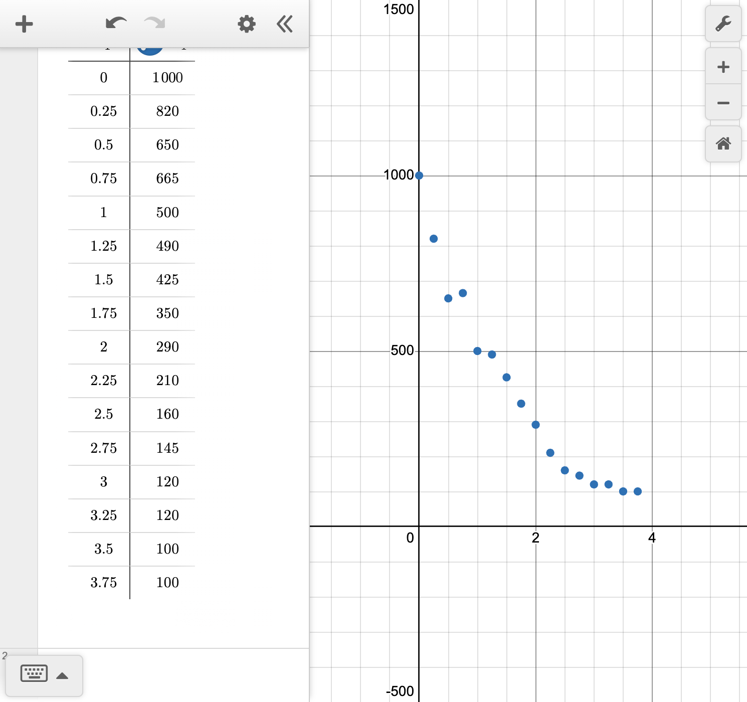 A screenshot of the Desmos graphing calculator showing how to create the scatterplot of a given data set. Speak to your teacher for more details.