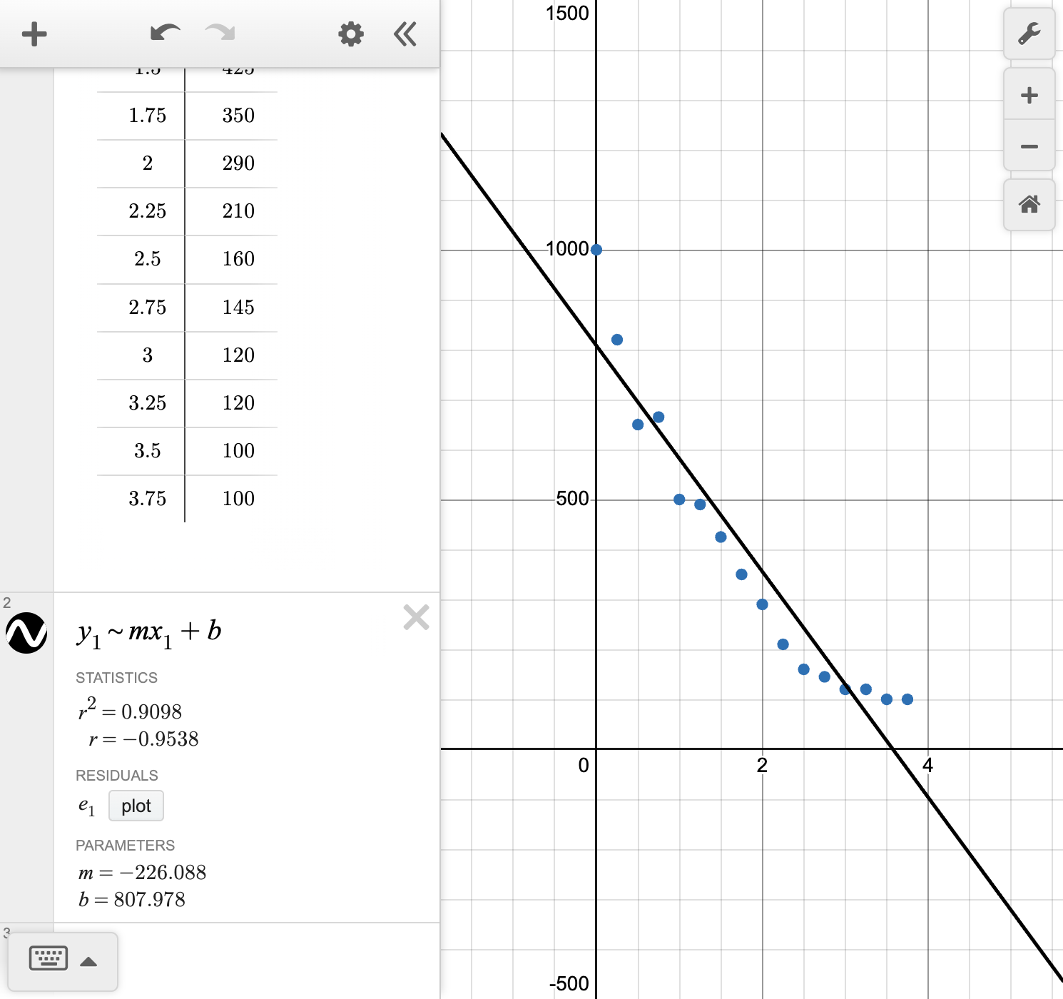 A screenshot of the Desmos graphing calculator showing how to display the equation of the line of best fit. Speak to your teacher for more details.