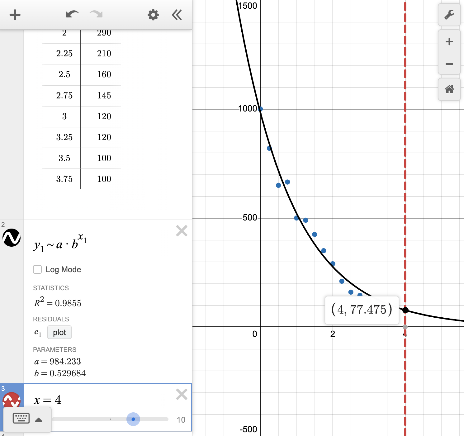 A screenshot of the Desmos graphing calculator showing how to use the scatterplot to predict the value of y given a value of x. Speak to your teacher for more details.