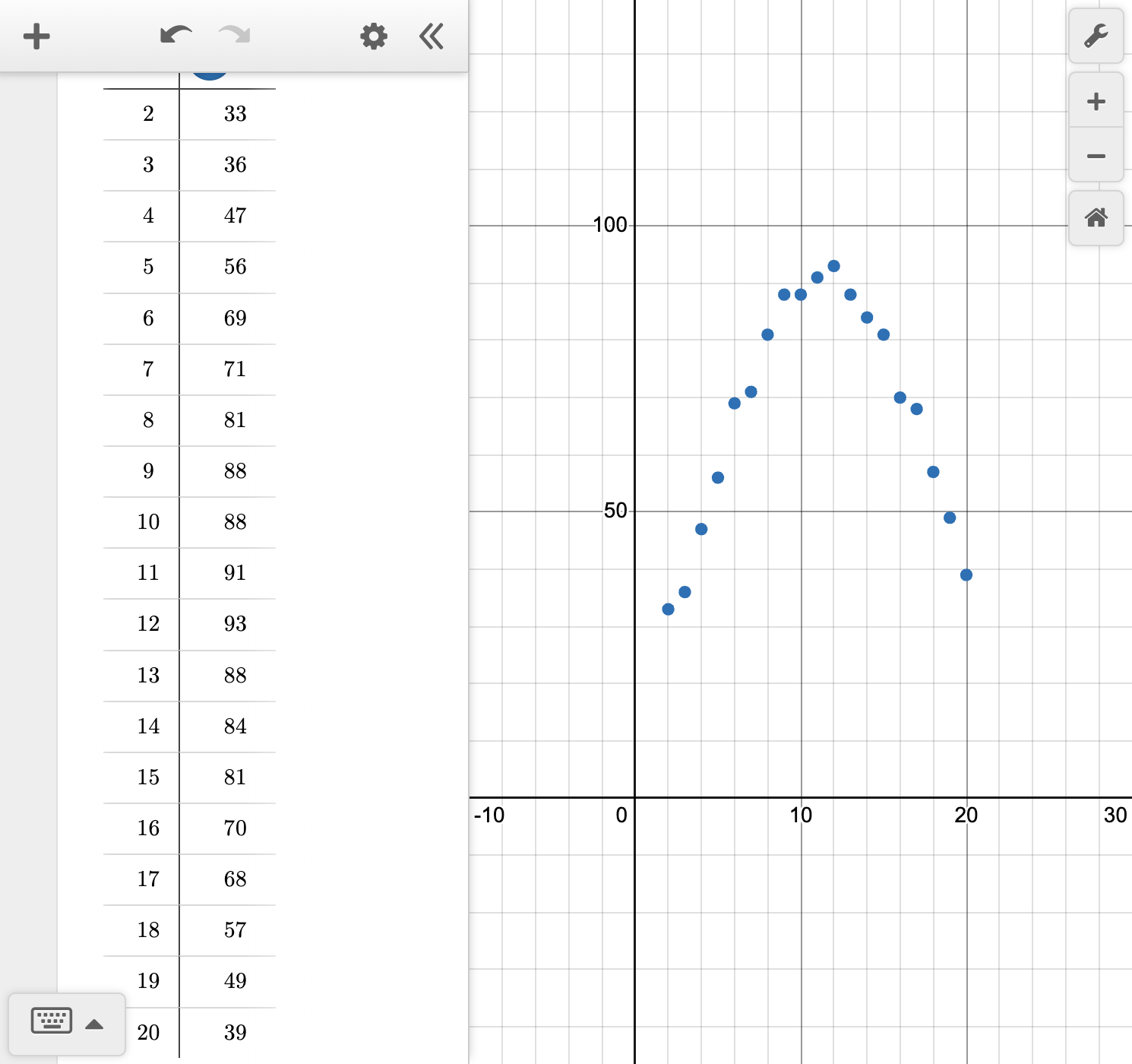 A screenshot of the Desmos graphing calculator showing how to construct the scatterplot of a given set of data. Speak to your teacher for more details.