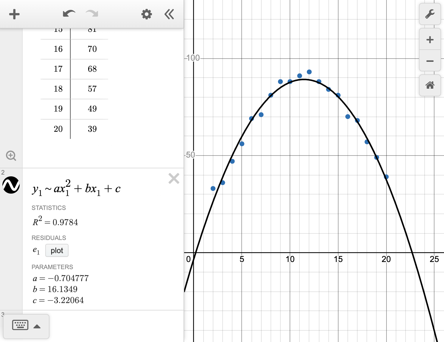 A screenshot of the Desmos graphing calculator showing the curve of best fit for a set of data. Speak to your teacher for more details.