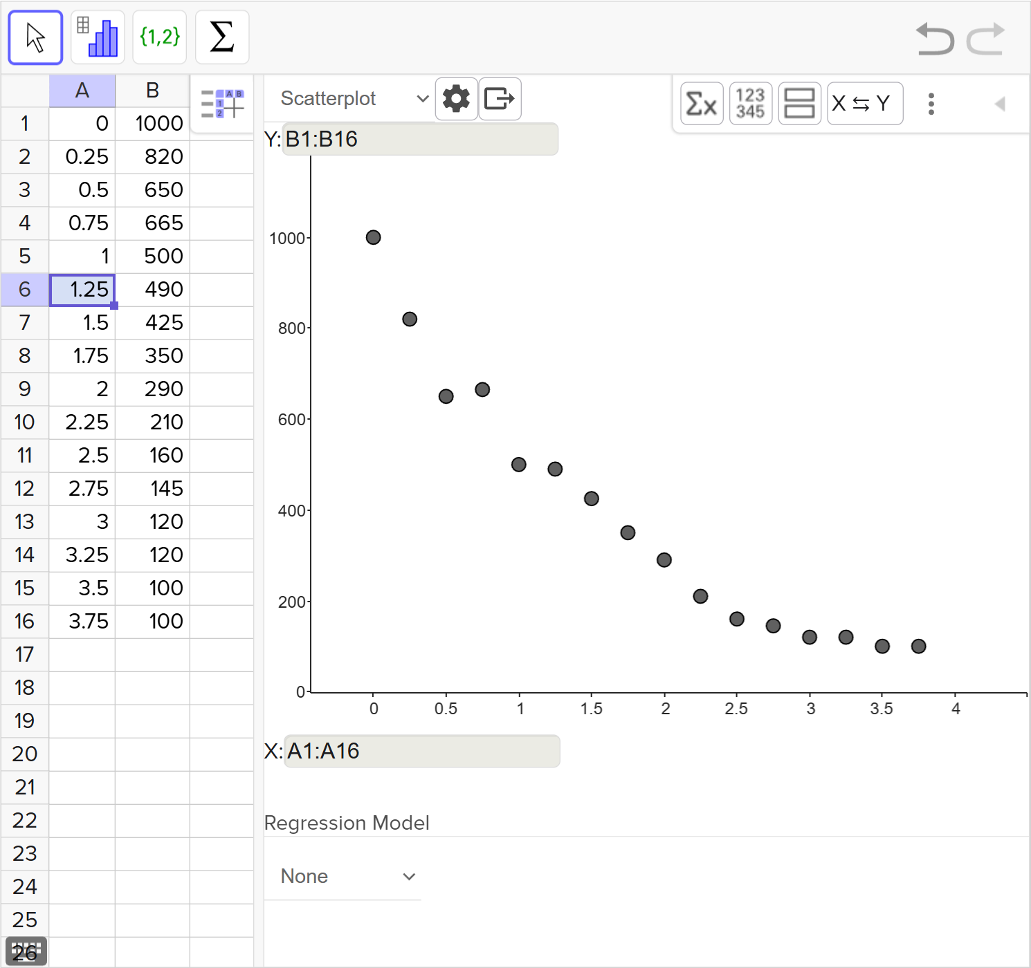 A screenshot of the GeoGebra statistics tool showing how to create the scatter plot of a given data set. Speak to your teacher for more details.