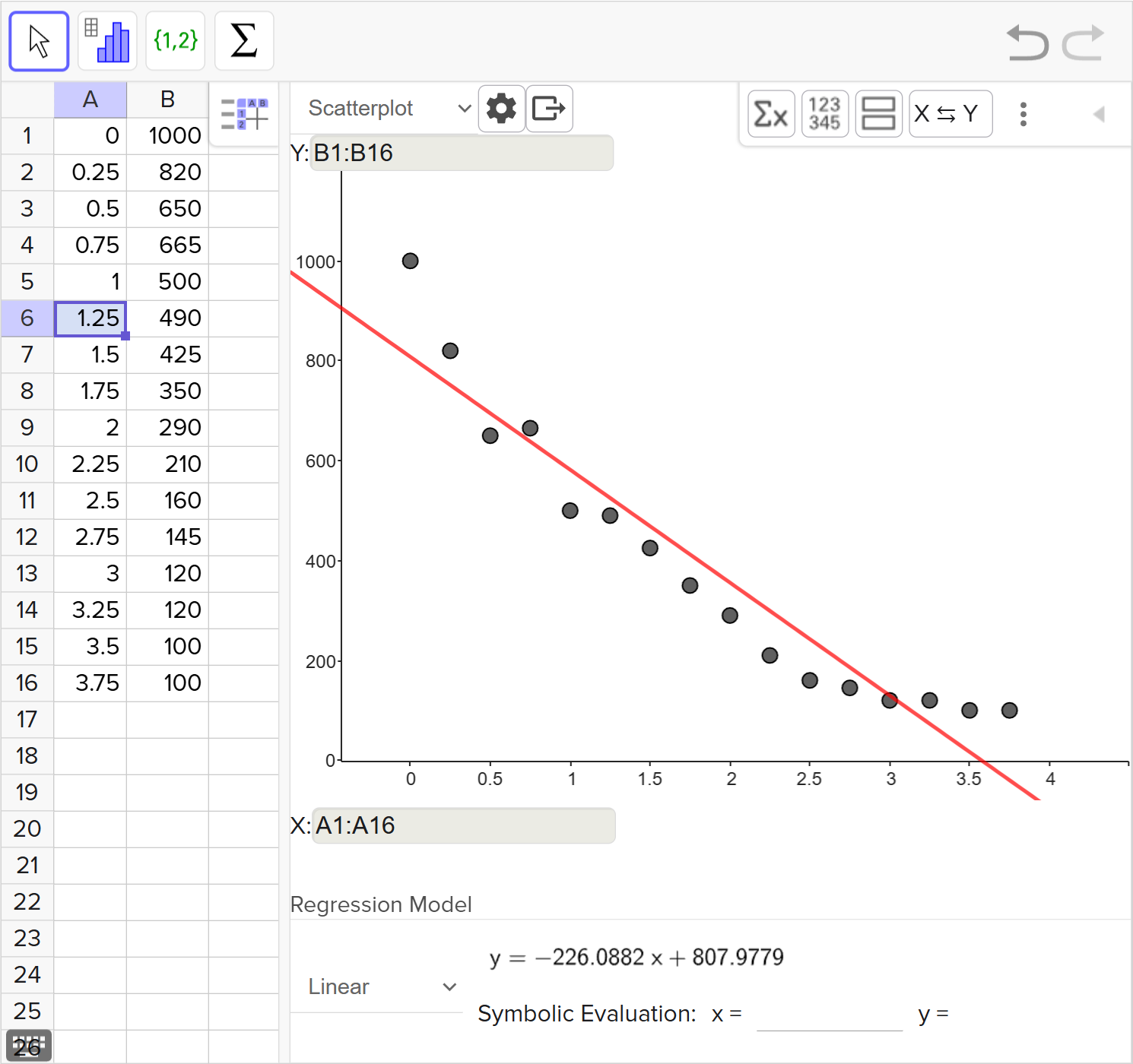 A screenshot of the GeoGebra statistics tool showing how to display the equation of the line of best fit. Speak to your teacher for more details.