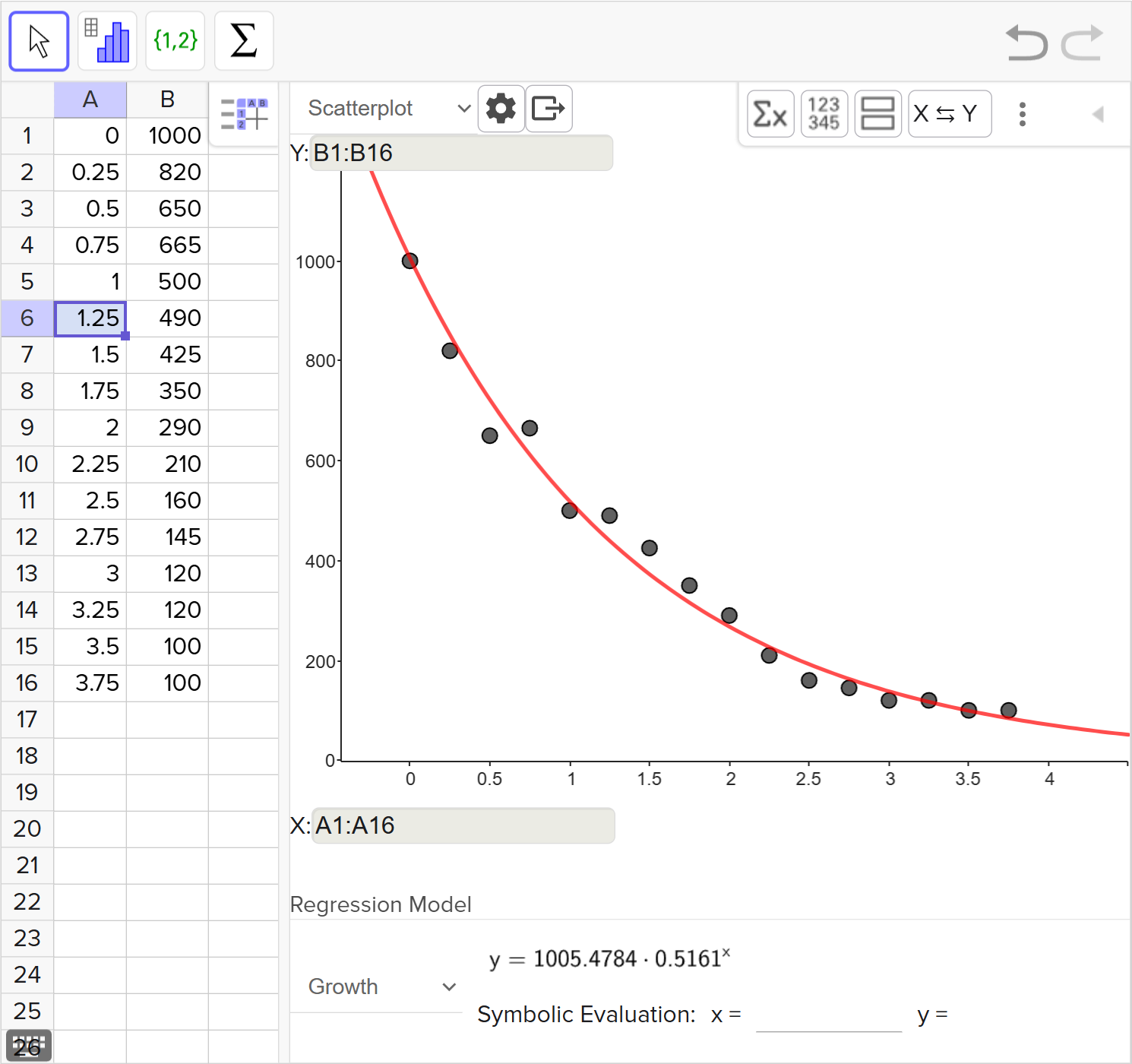 A screenshot of the GeoGebra statistics tool showing how to display the equation of the curve of best fit. Speak to your teacher for more details.