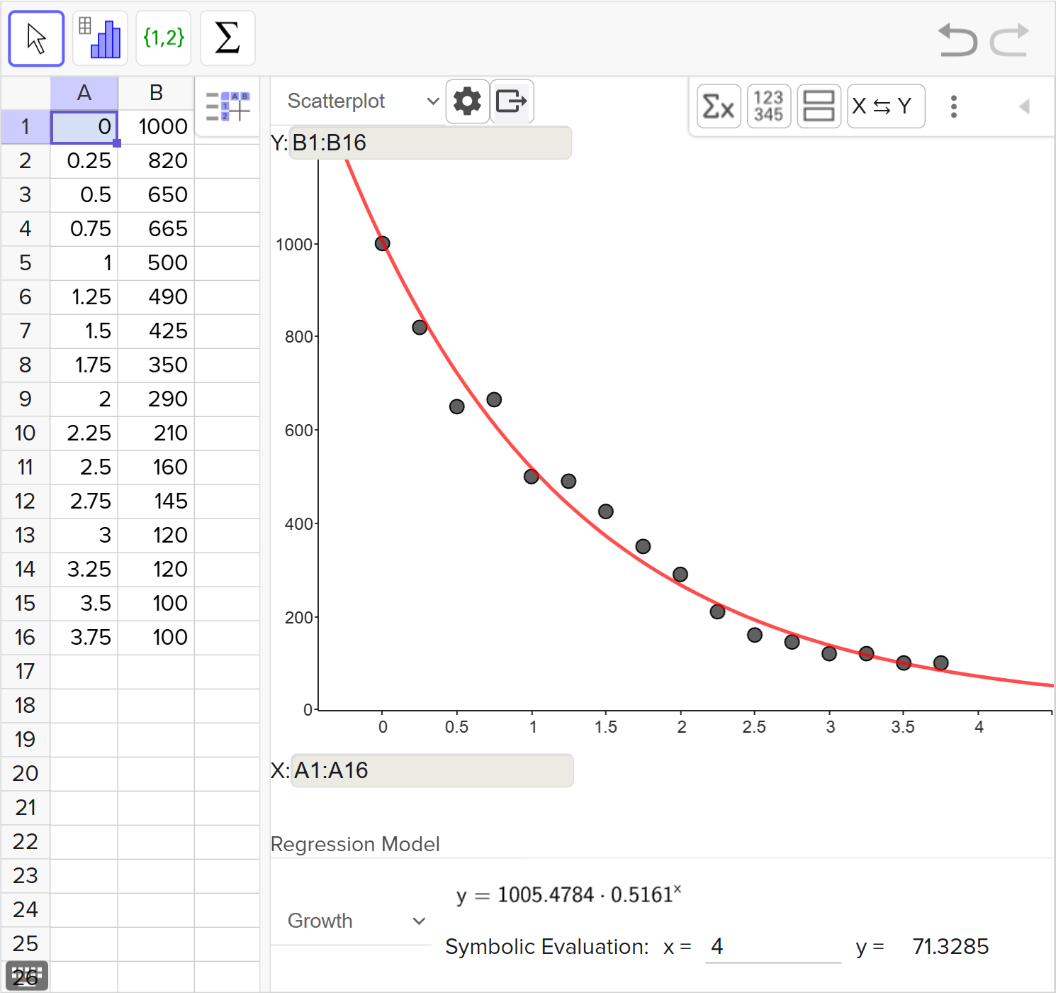 A screenshot of the GeoGebra statistics tool showing how to use the scatter plot to predict the value of y given a value of x. Speak to your teacher for more details.