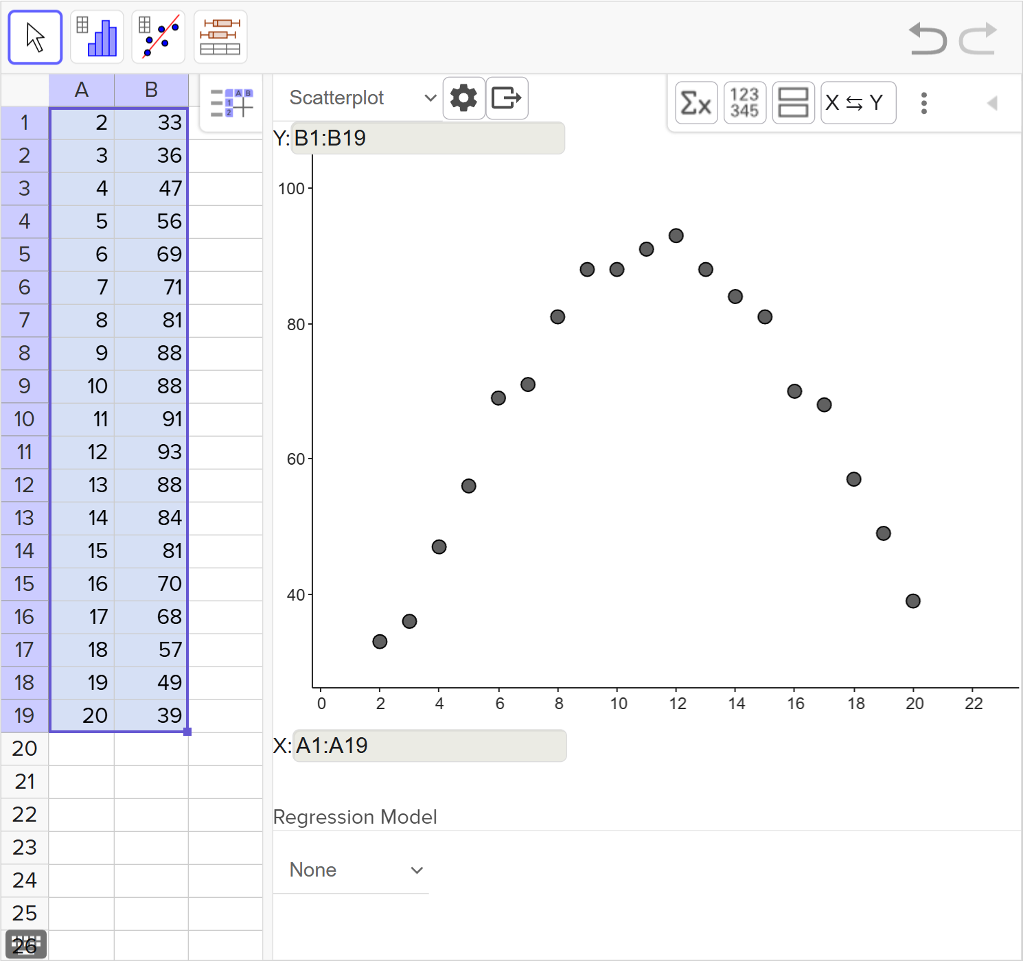 A screenshot of the GeoGebra statistics tool showing how to construct the scatter plot of a given set of data. Speak to your teacher for more details.