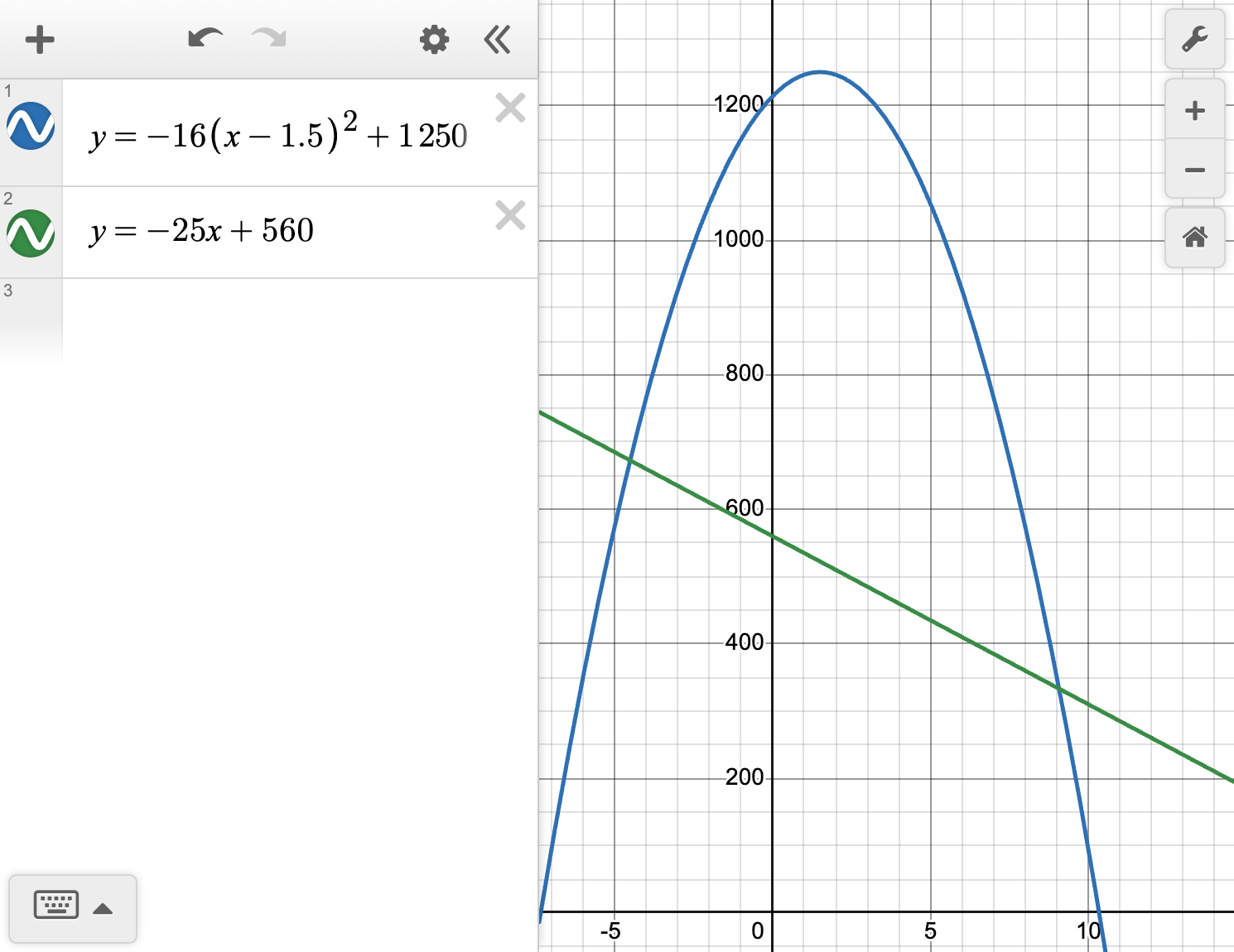 A screenshot of the Desmos graphing calculator showing the graphs of the functions y equals negative 16 quantity x minus 1.5 squared plus 1,250, and y equals negative 25 x plus 560. Speak to your teacher for more details.