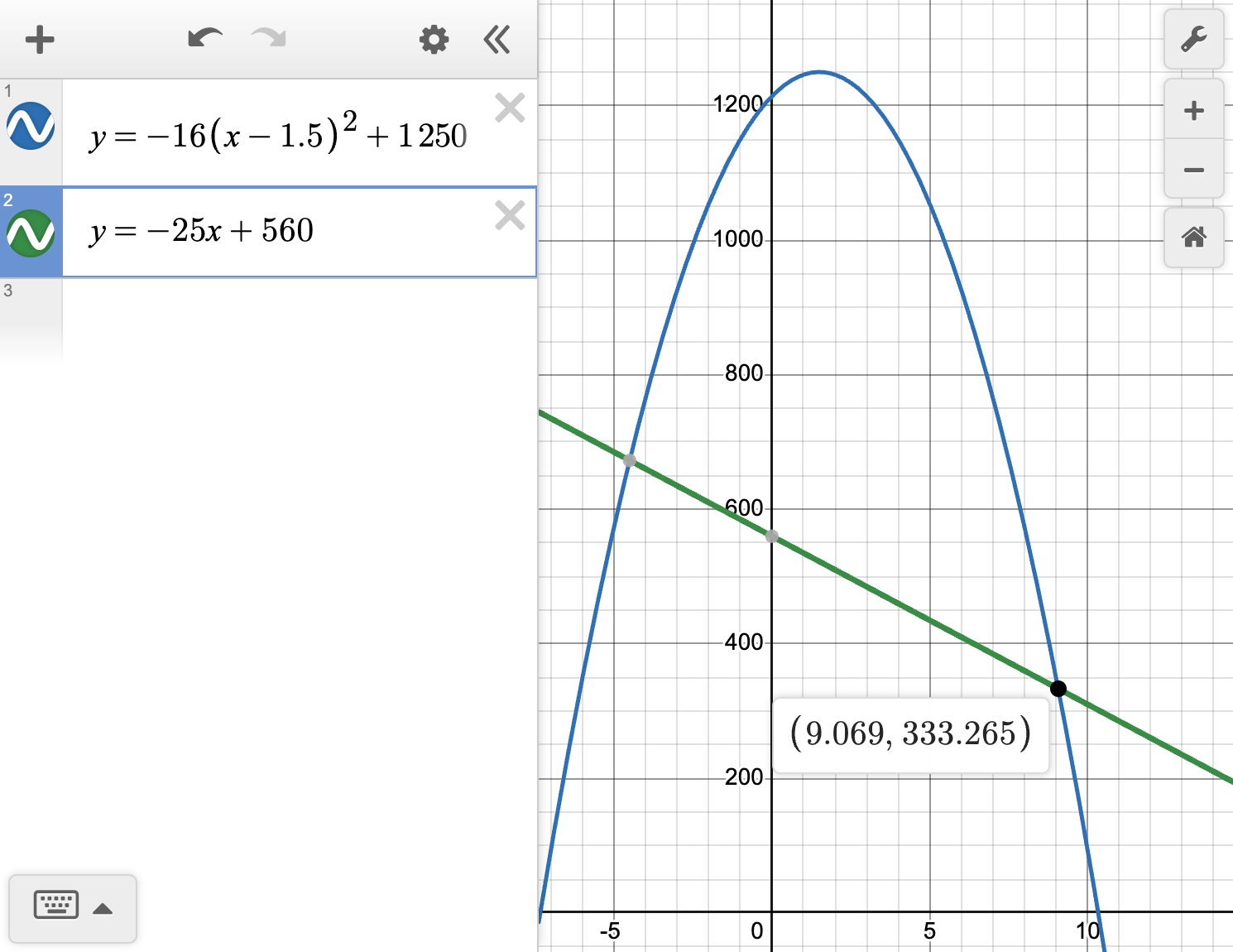 A screenshot of the Desmos graphing calculator showing the graphs of the functions y equals negative 16 quantity x minus 1.5 squared plus 1,250, and y equals negative 25 x plus 560. One of the points of intersection is highlighted. Speak to your teacher for more details.
