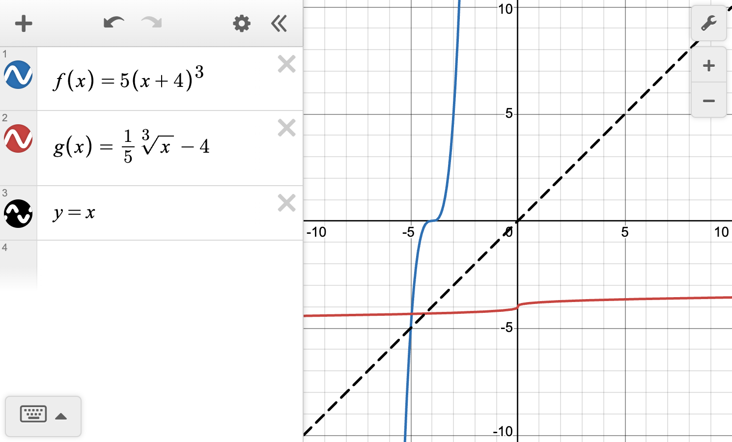 A screenshot of the Desmos graphing calculator showing the graphs of f of x equals 5 times quantity x plus 4 raised to 3, g of x equals one fifth times cube root of x minus 4, and y equals x. Speak to your teacher for more details.