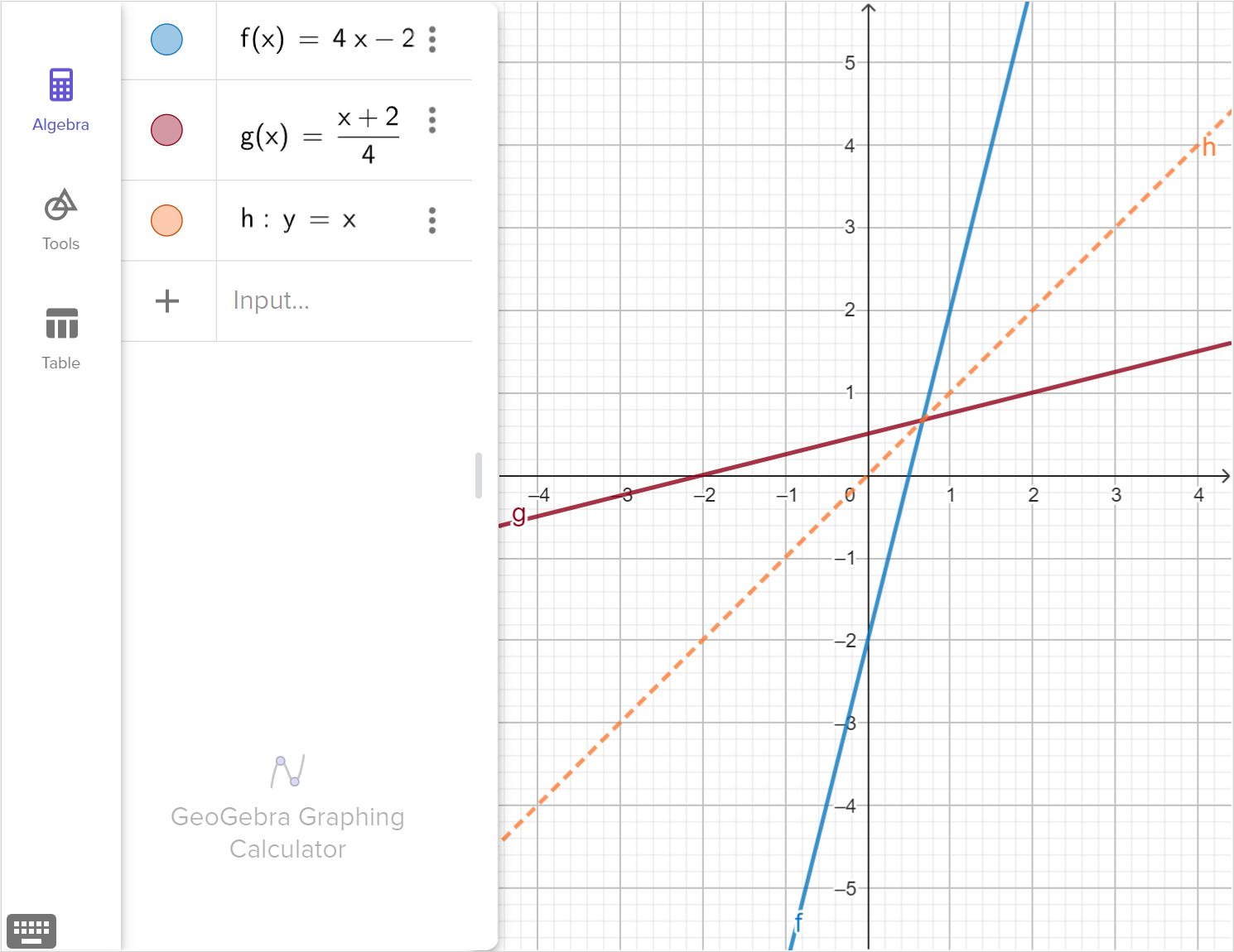 A screenshot of the GeoGebra graphing tool showing the graphs of f of x equals 4 x minus 2, g of x equals x plus 2 all over 4, and y equals x. Speak to your teacher for more details.