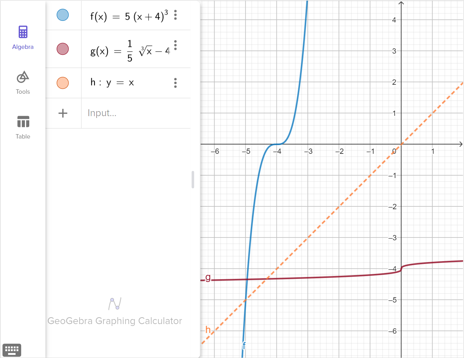 A screenshot of the GeoGebra graphing tool showing the graphs of f of x equals 5 times quantity x plus 4 raised to 4, g of x equals one fifth times cube root of x minus 4, and y equals x. Speak to your teacher for more details.