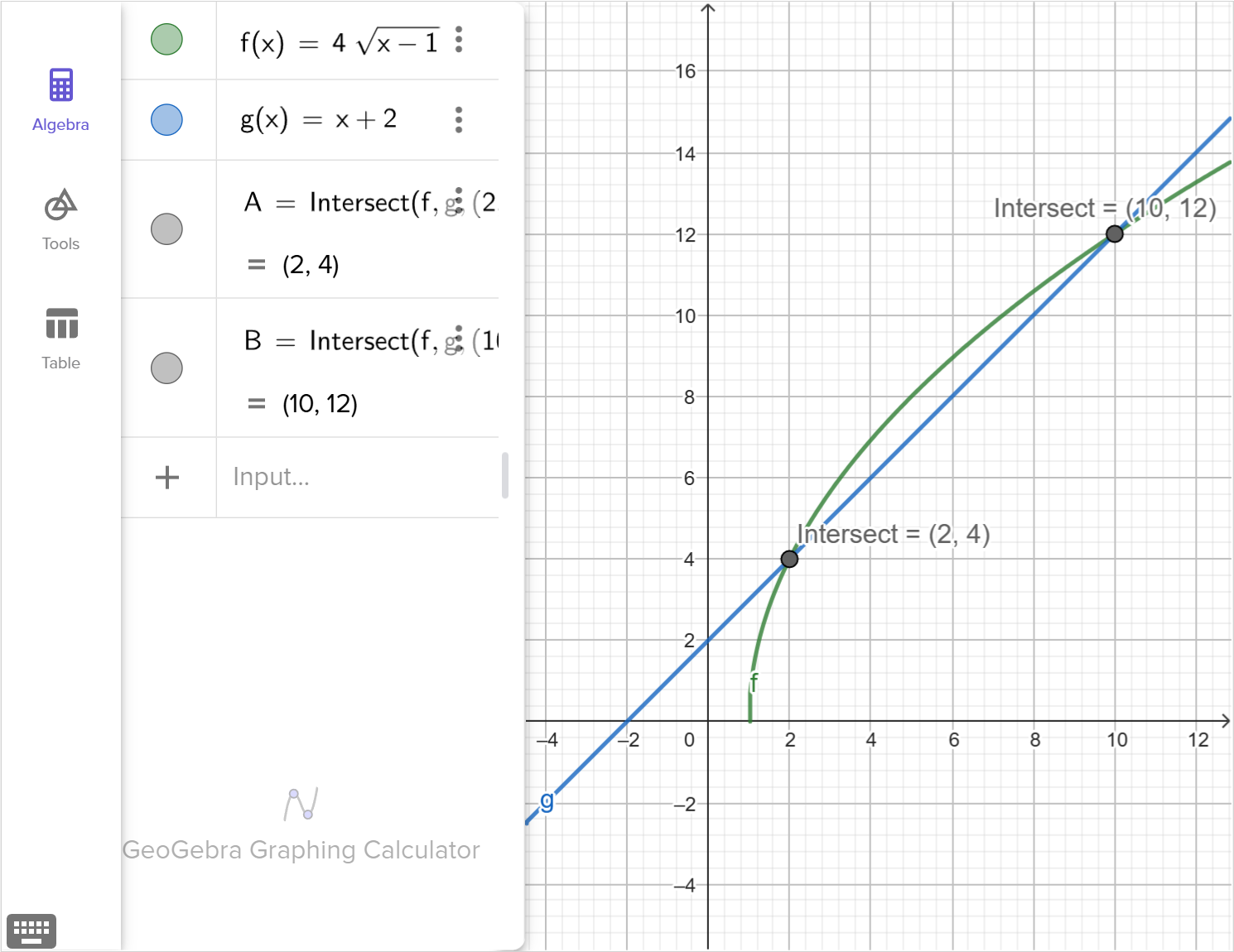 A screenshot of the GeoGebra graphing tool showing the graphs of f of x equals 4 times square root of quantity x minus 1 and g of x equals x plus 2. Their two points of intersection are also shown. Speak to your teacher for more details.