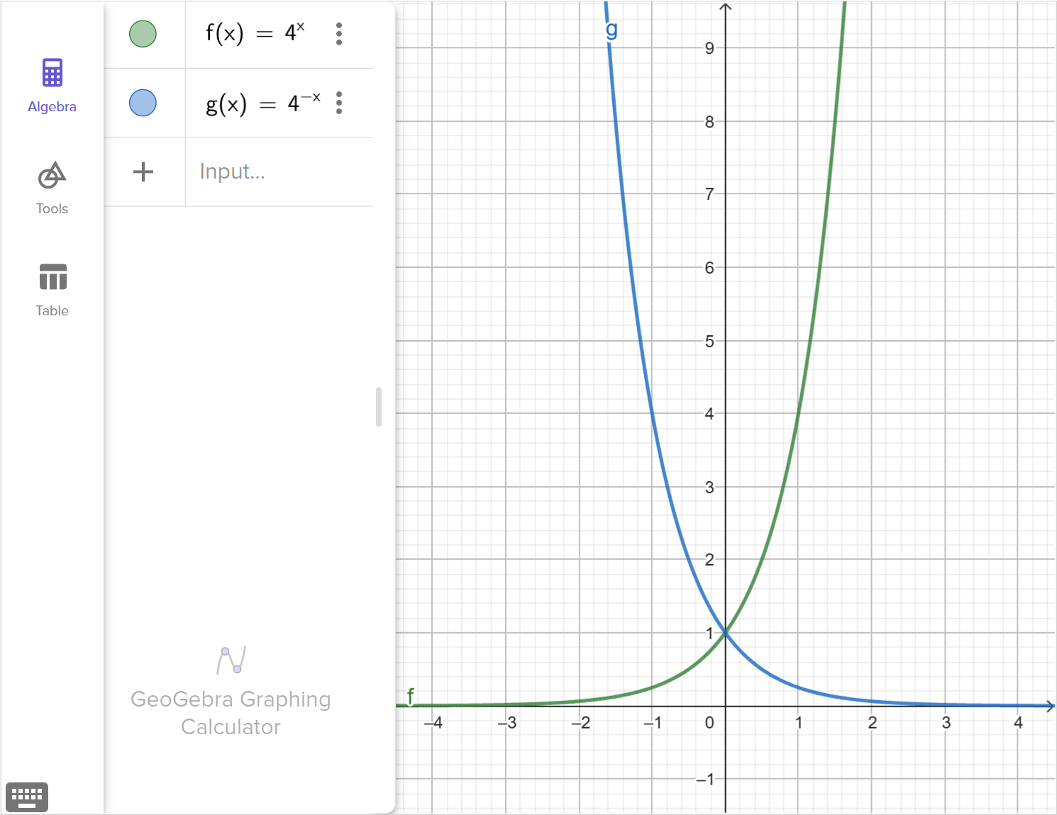 A screenshot of the GeoGebra Graphing tool showing the graphs of f of x equals 4 raised to x and g of x equals 4 raised to negative x. Talk to your teacher for more information.